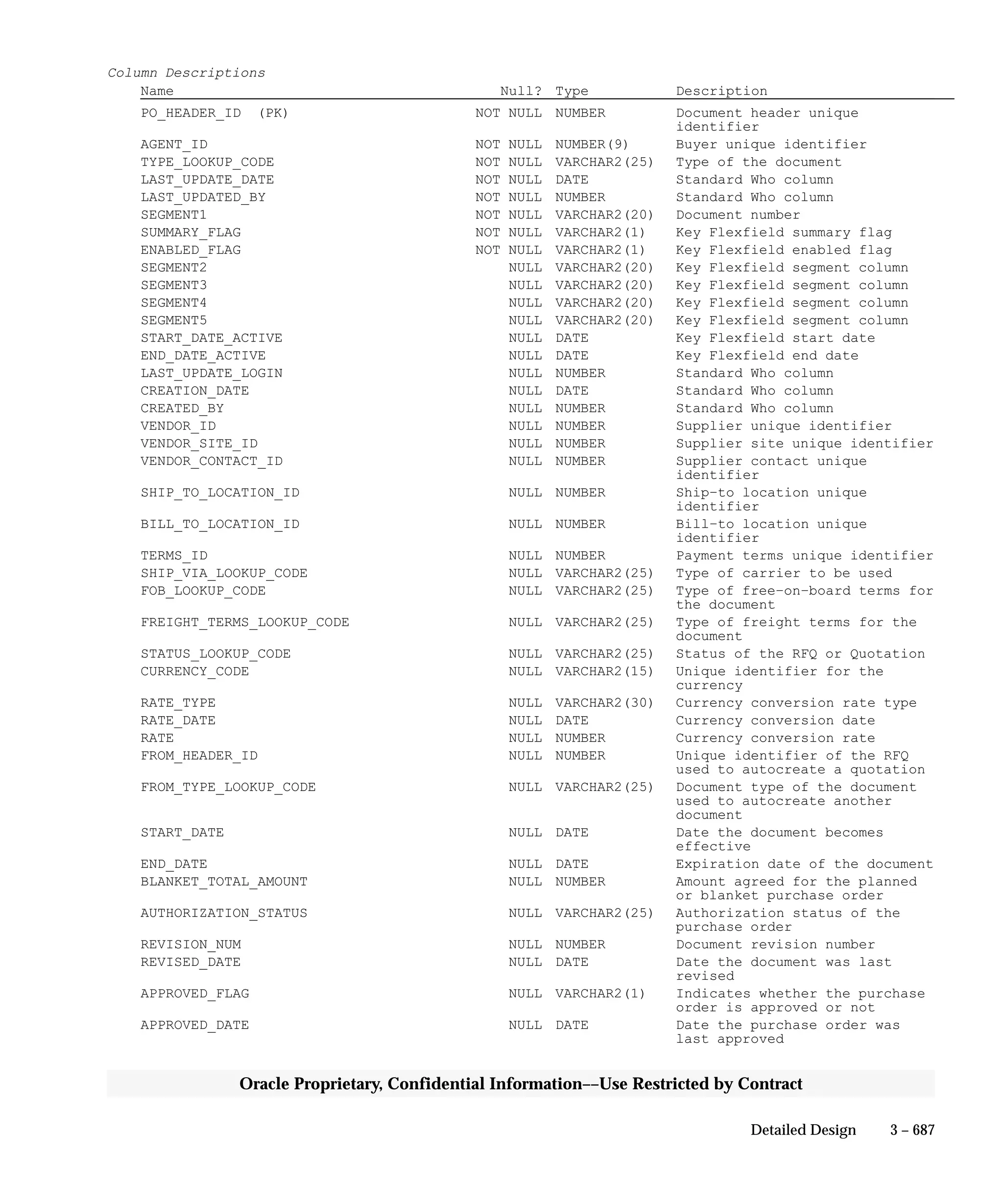Oracle Apps INVENTORY 