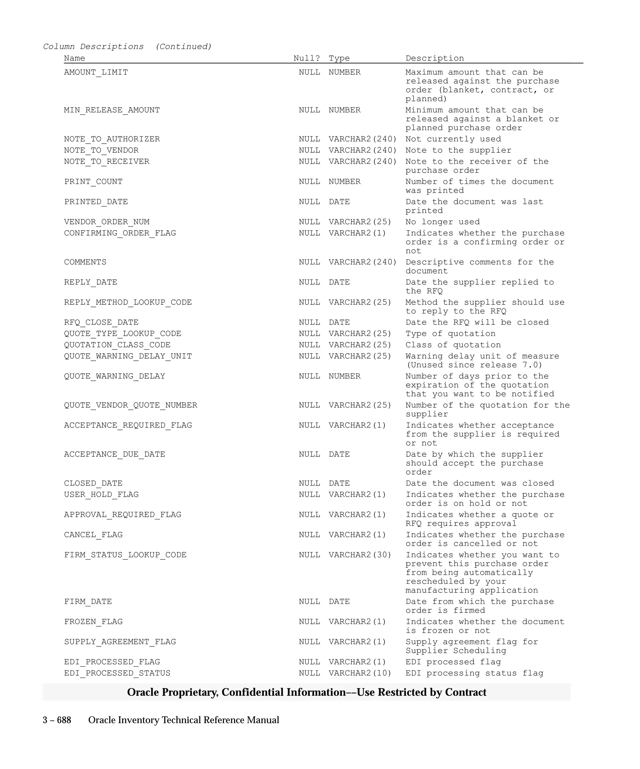 Oracle Apps INVENTORY 