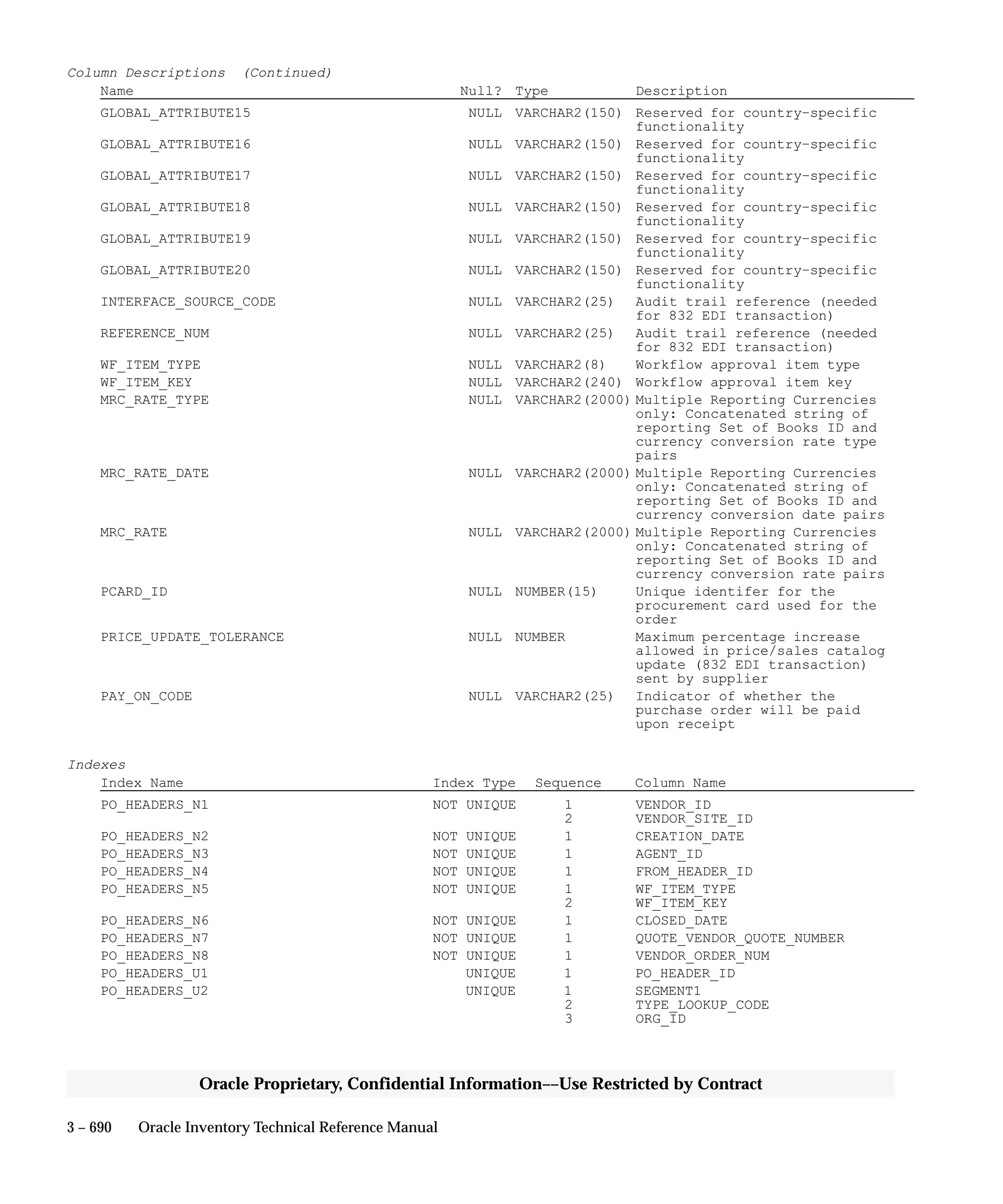 Oracle Apps INVENTORY 