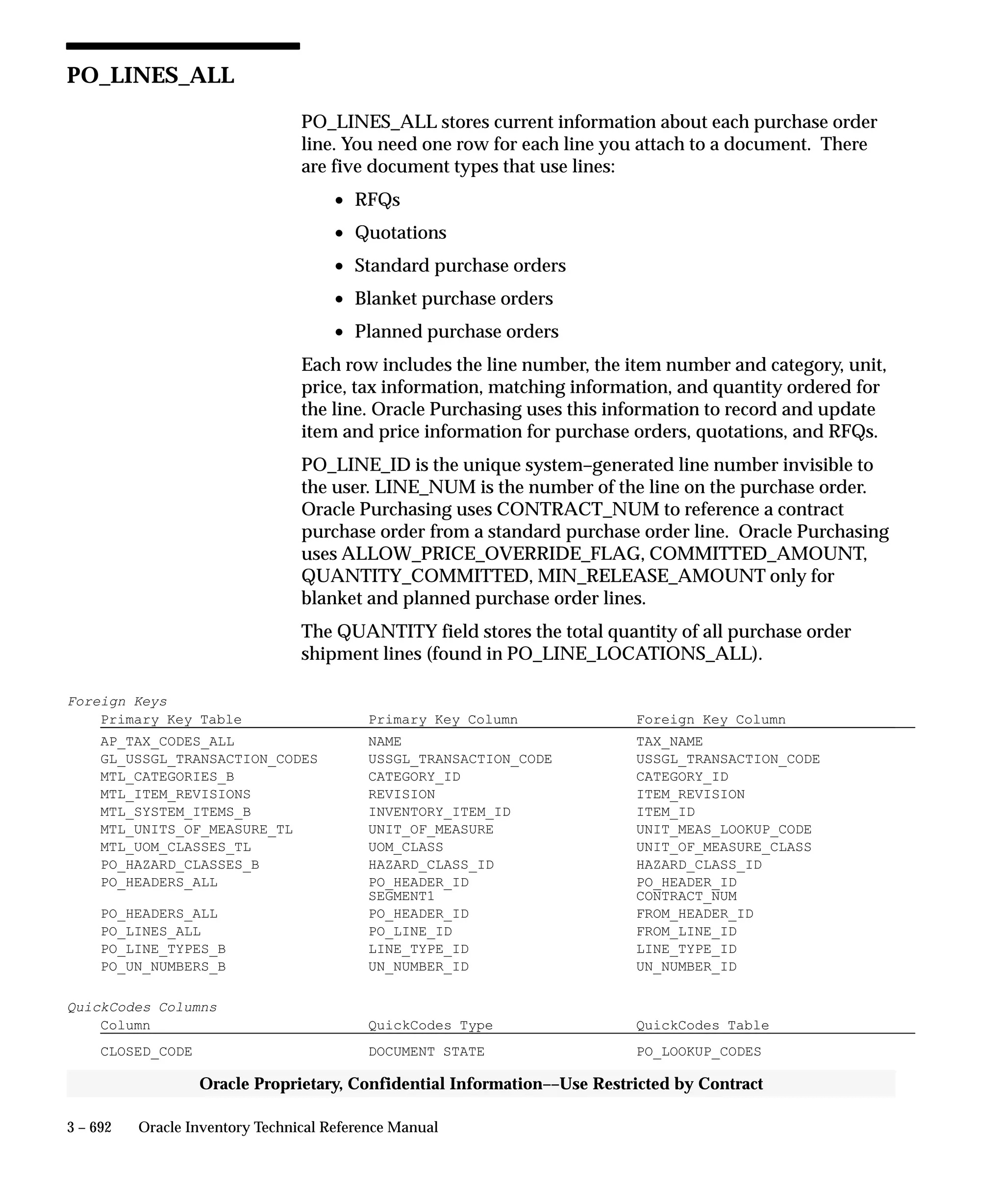 Oracle Apps INVENTORY 