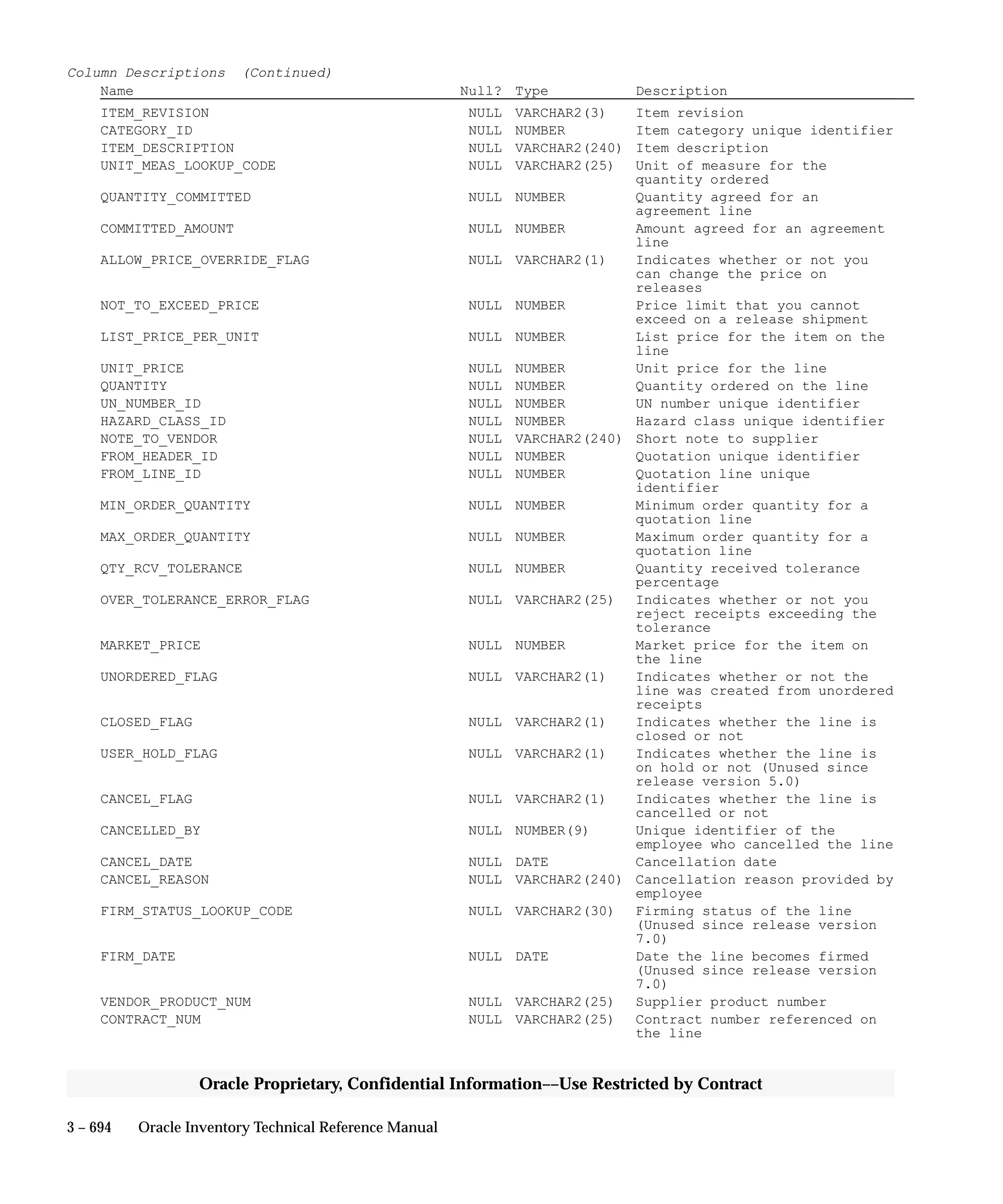 Oracle Apps INVENTORY 