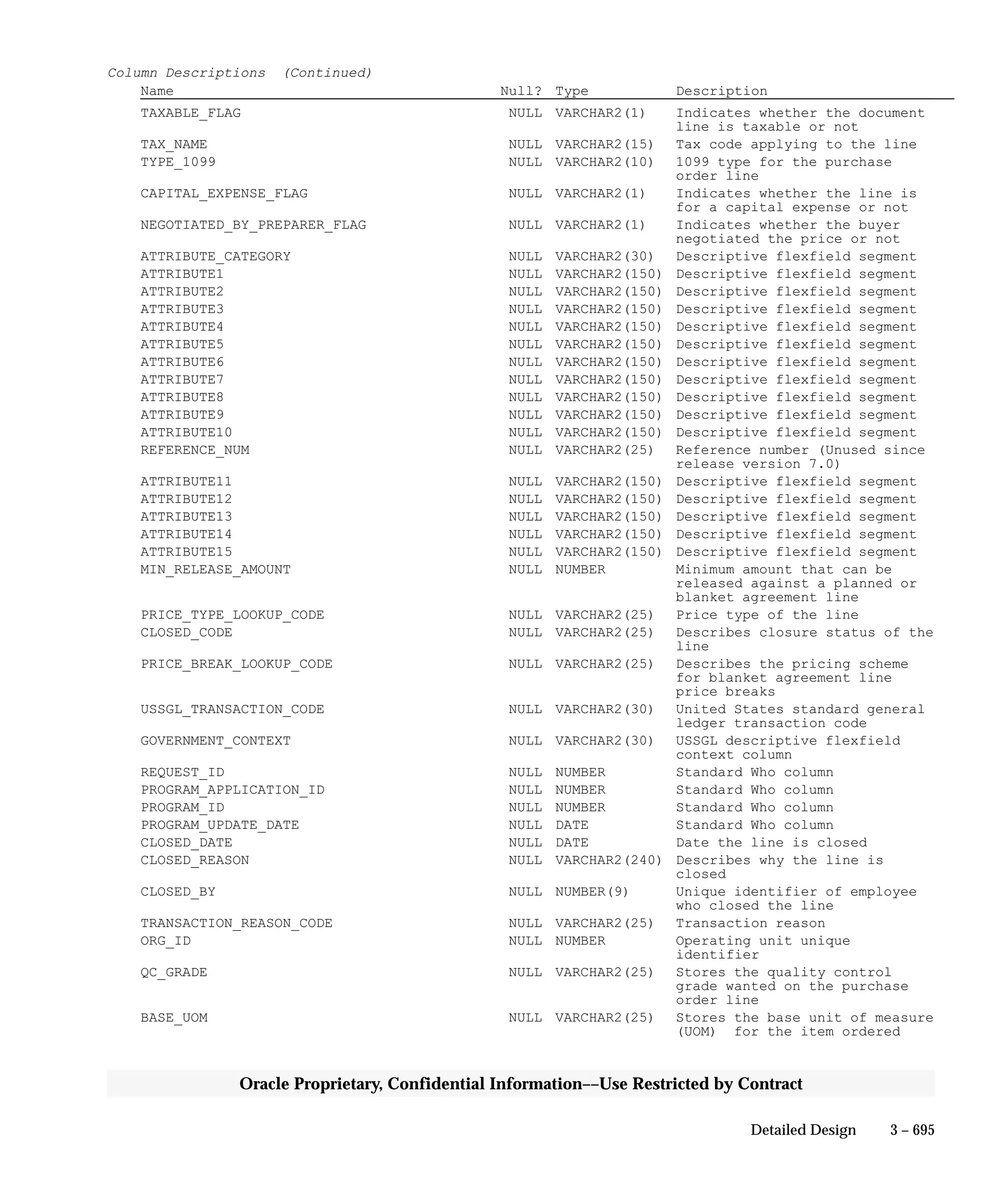 Oracle Apps INVENTORY 