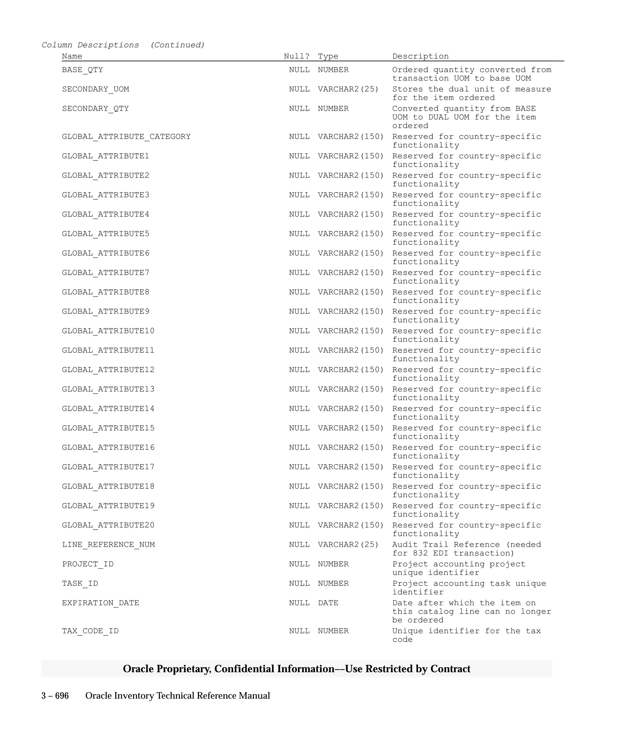 Oracle Apps INVENTORY 