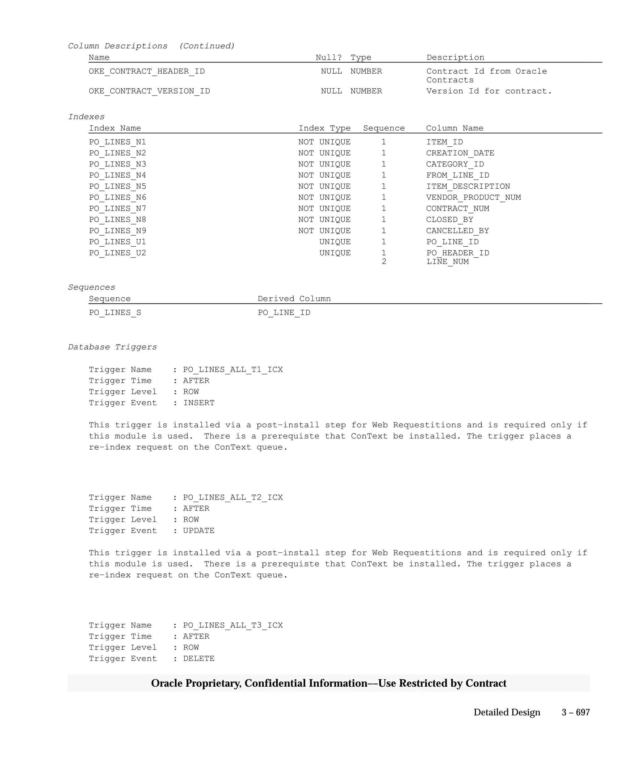 Oracle Apps INVENTORY 