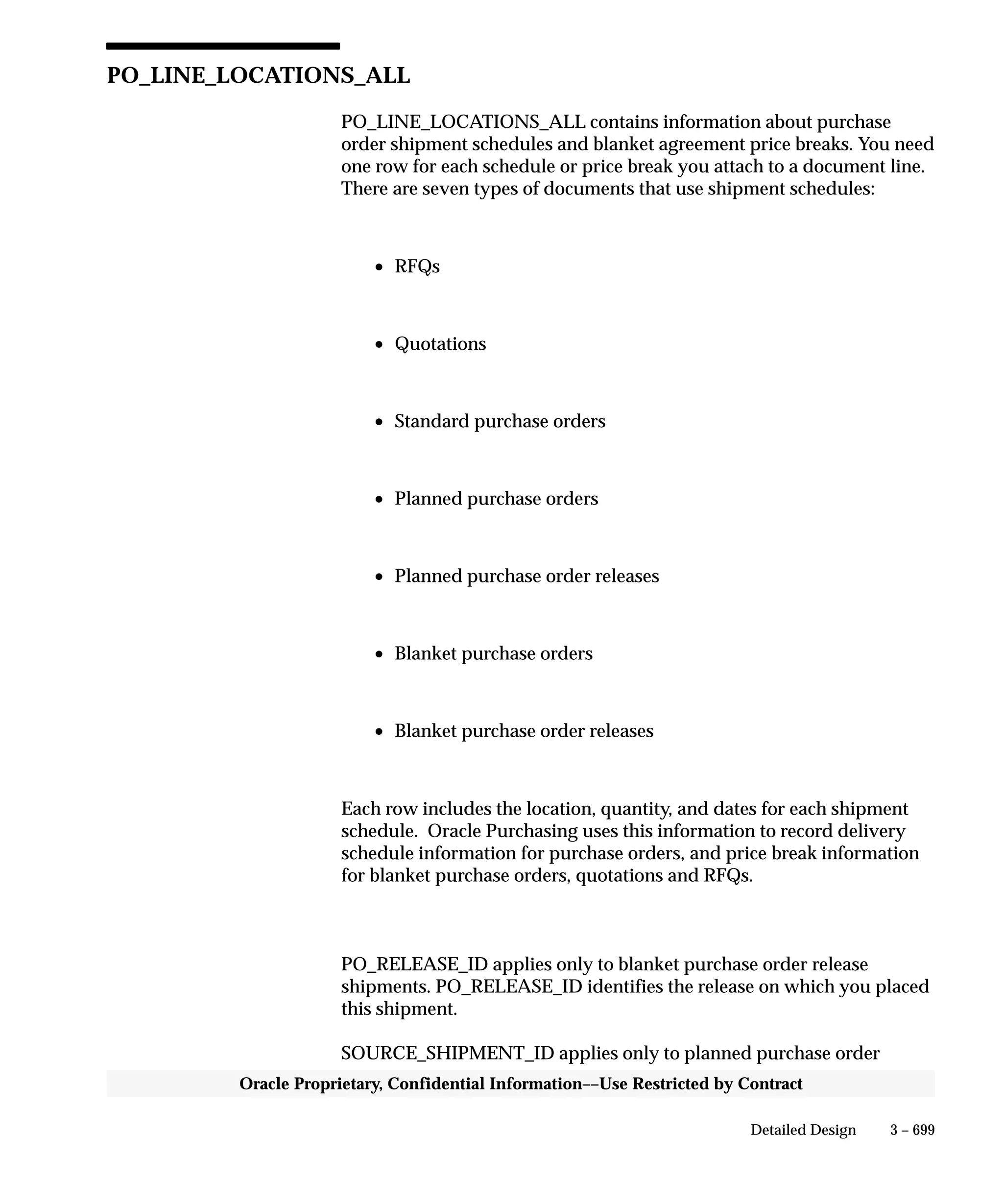 Oracle Apps INVENTORY 