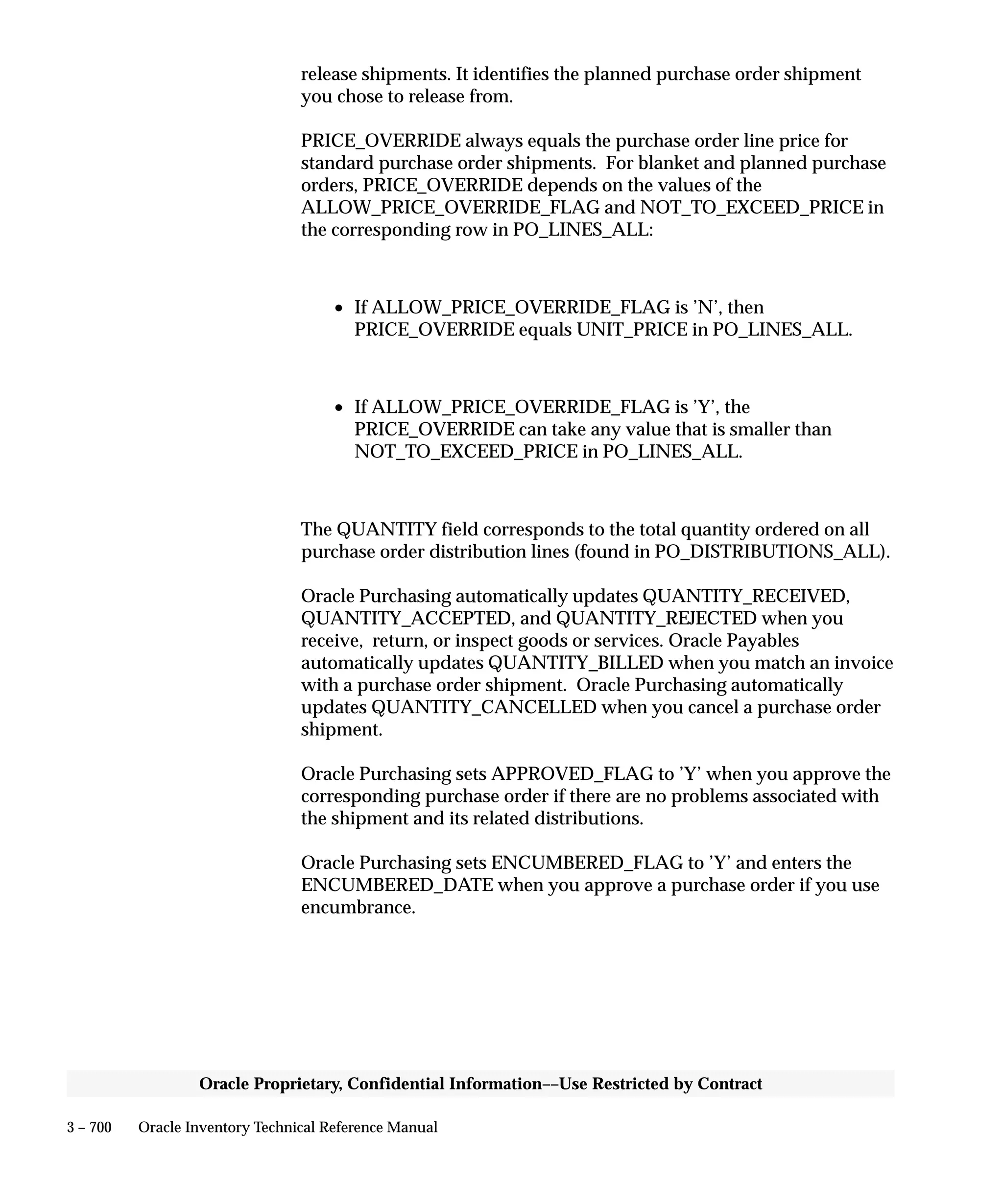 Oracle Apps INVENTORY 