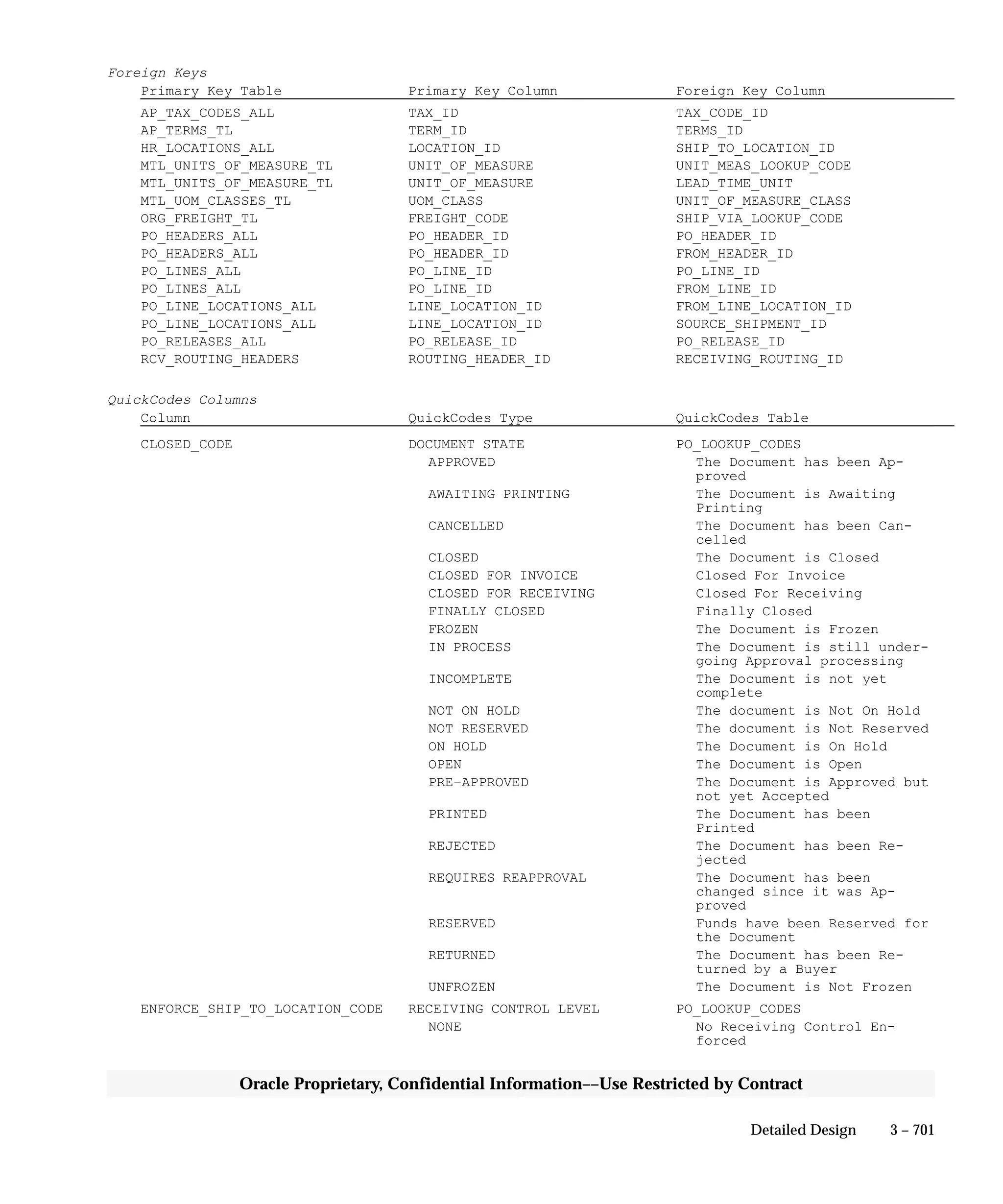 Oracle Apps INVENTORY 