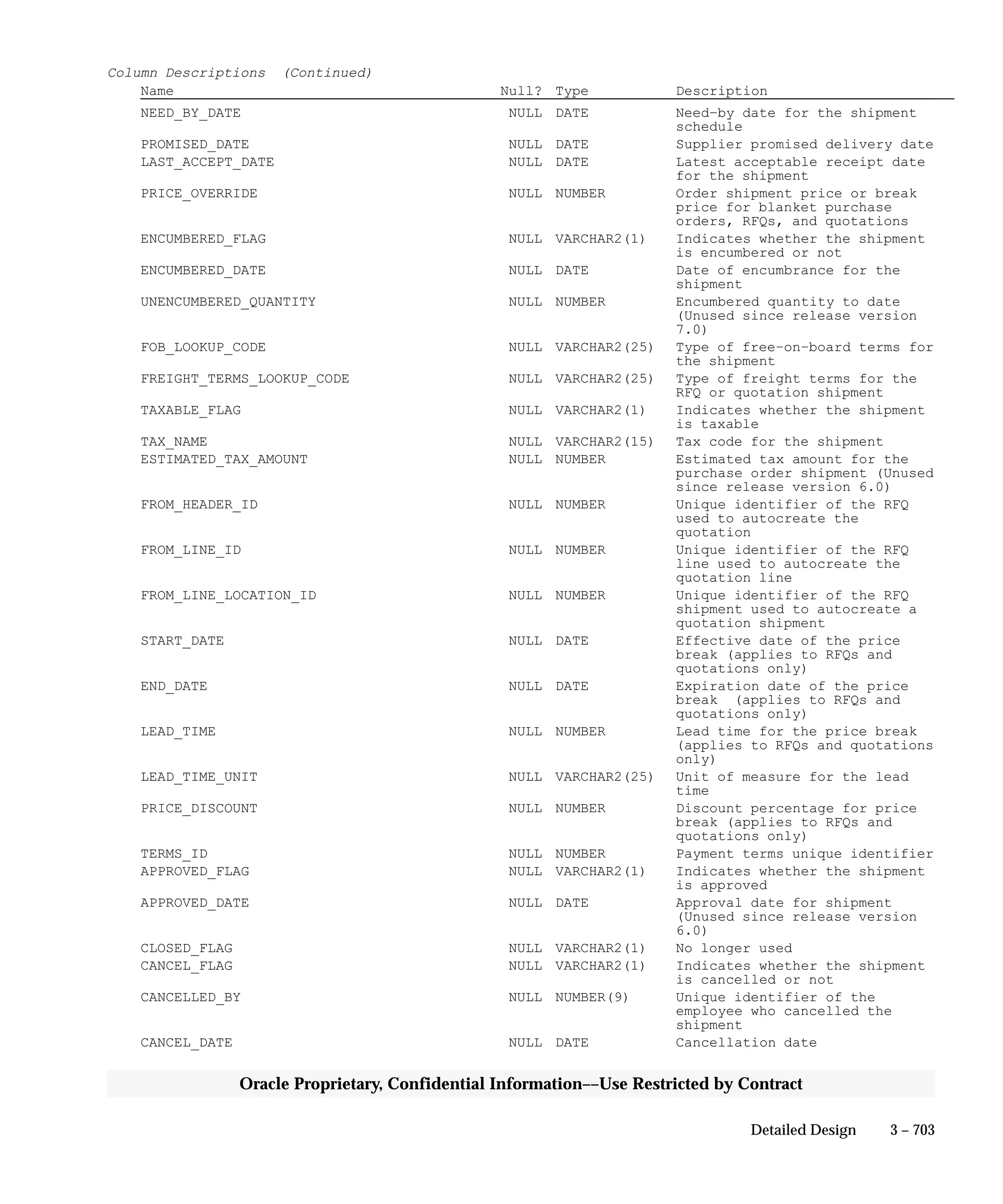 Oracle Apps INVENTORY 