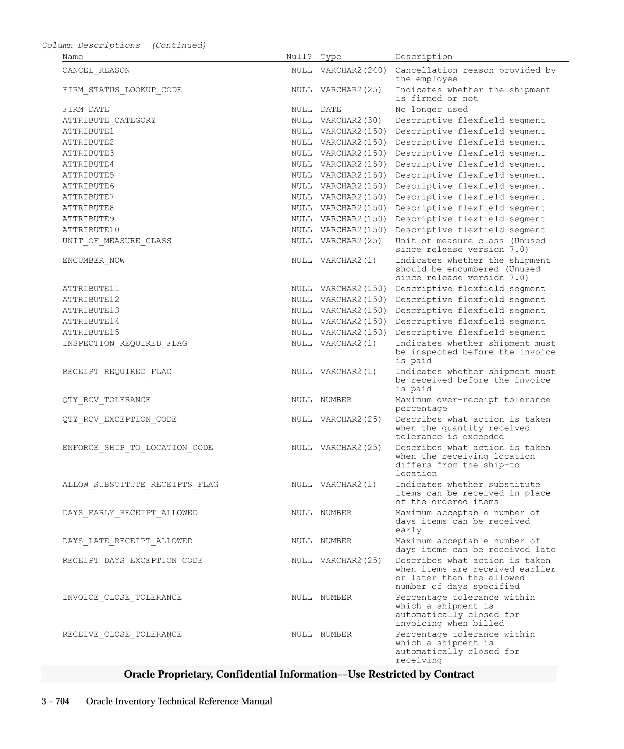 Oracle Apps INVENTORY 