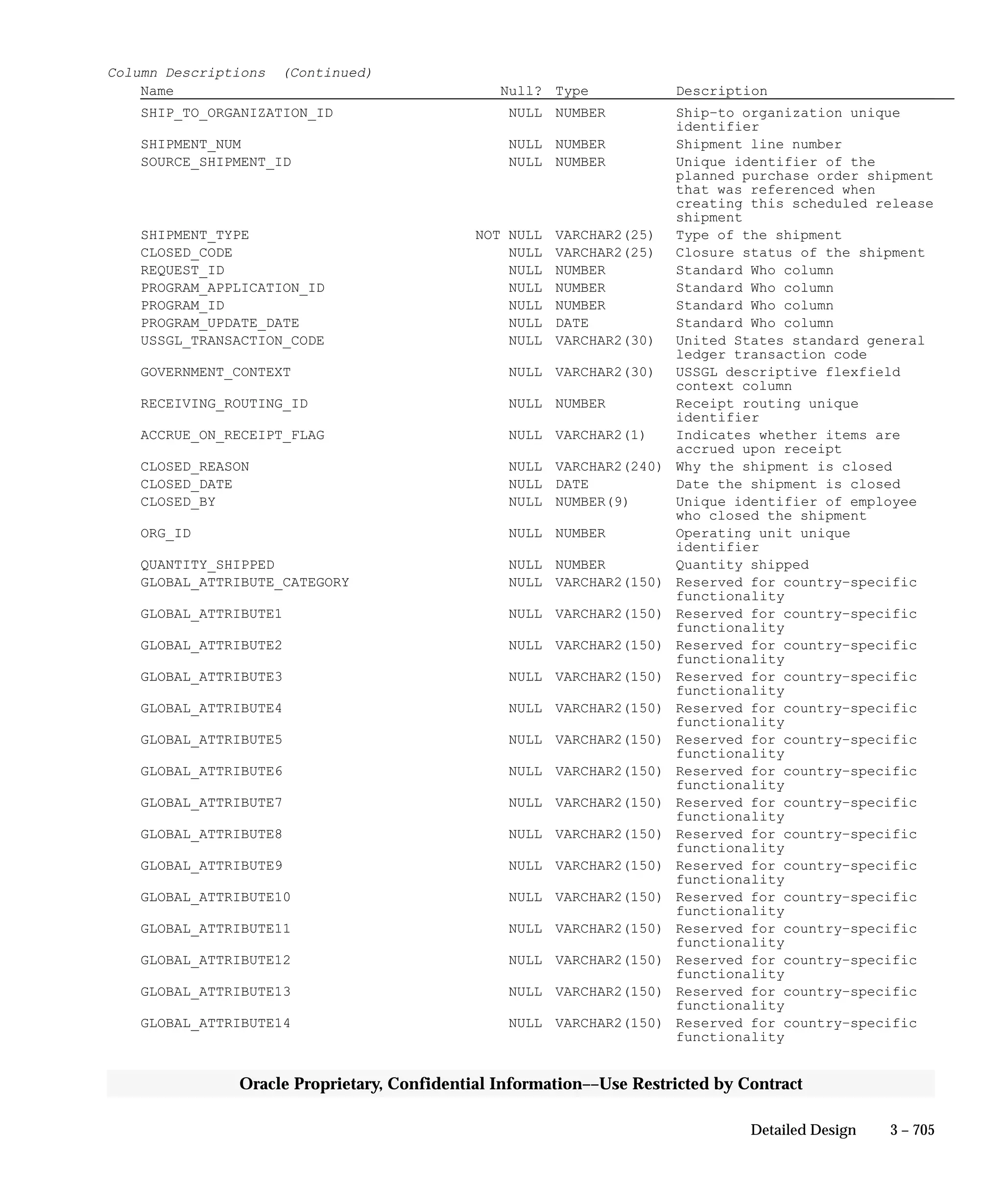 Oracle Apps INVENTORY 