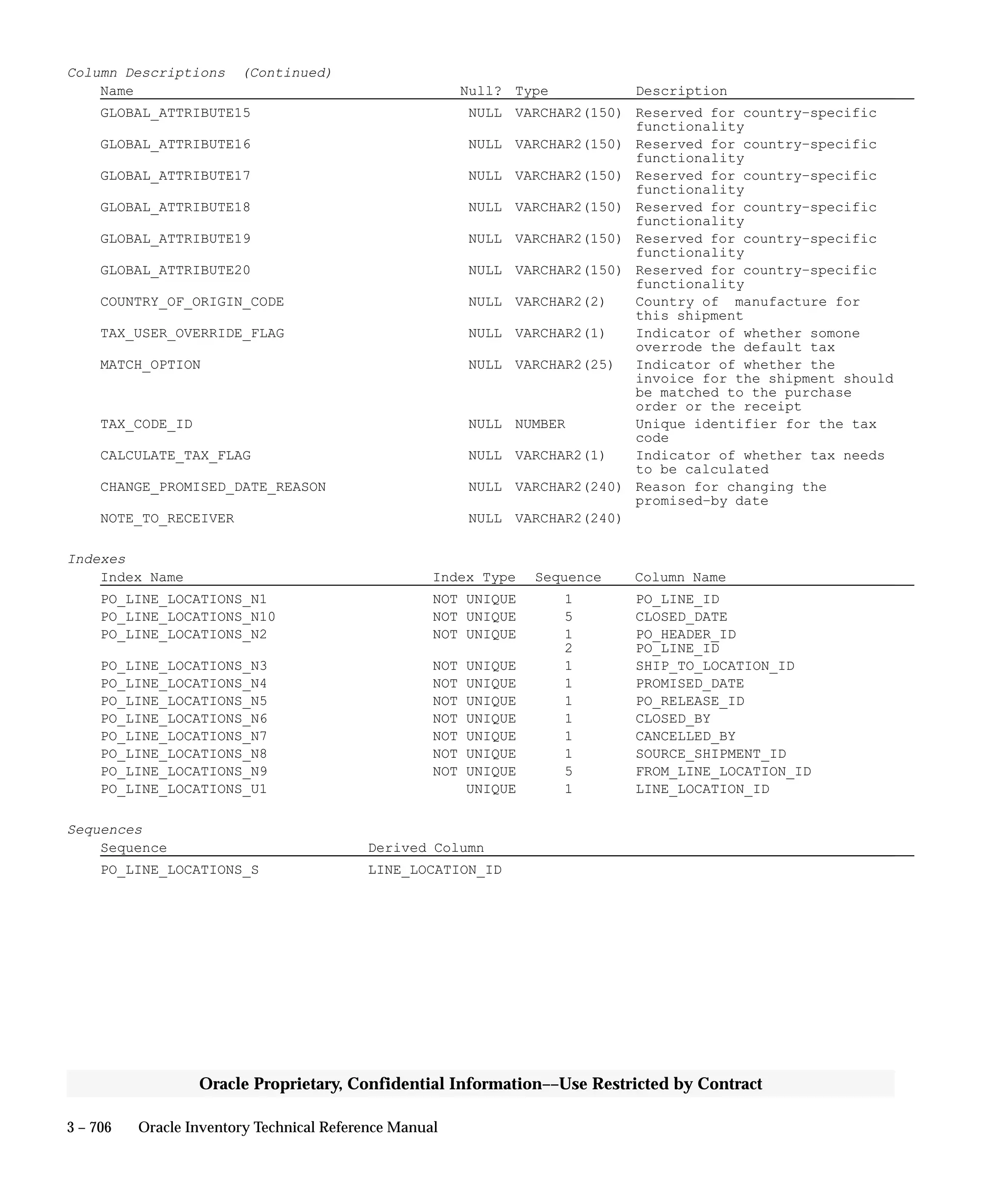 Oracle Apps INVENTORY 