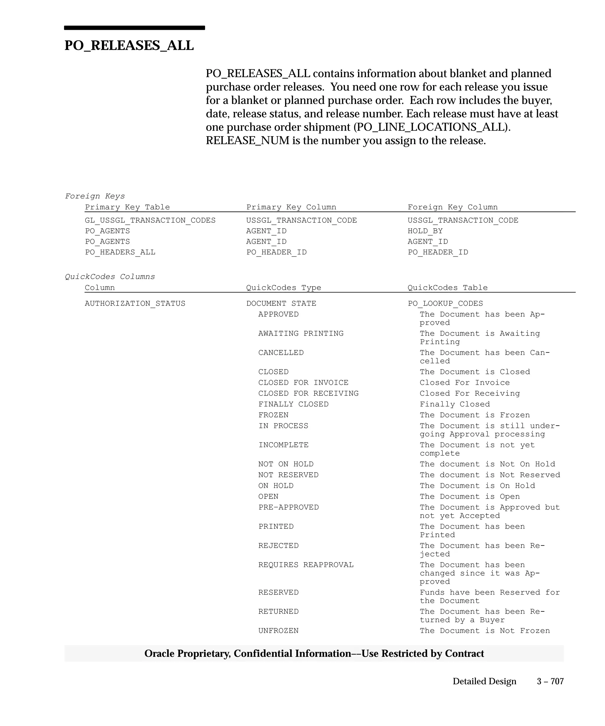 Oracle Apps INVENTORY 