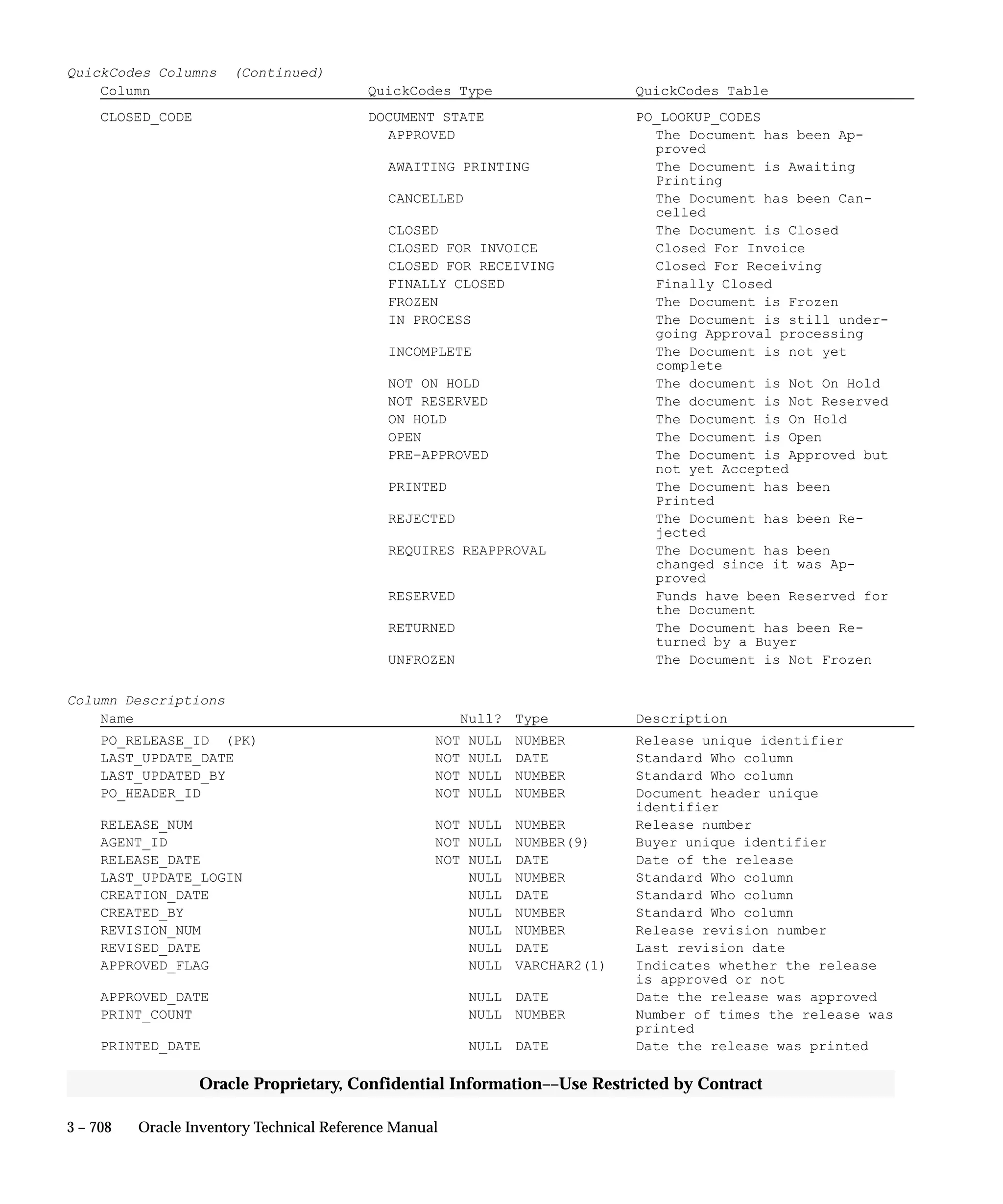 Oracle Apps INVENTORY 