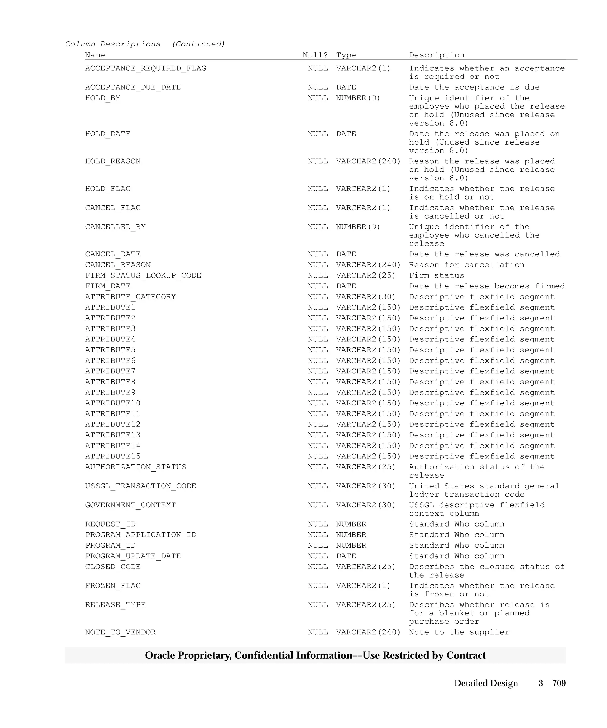 Oracle Apps INVENTORY 