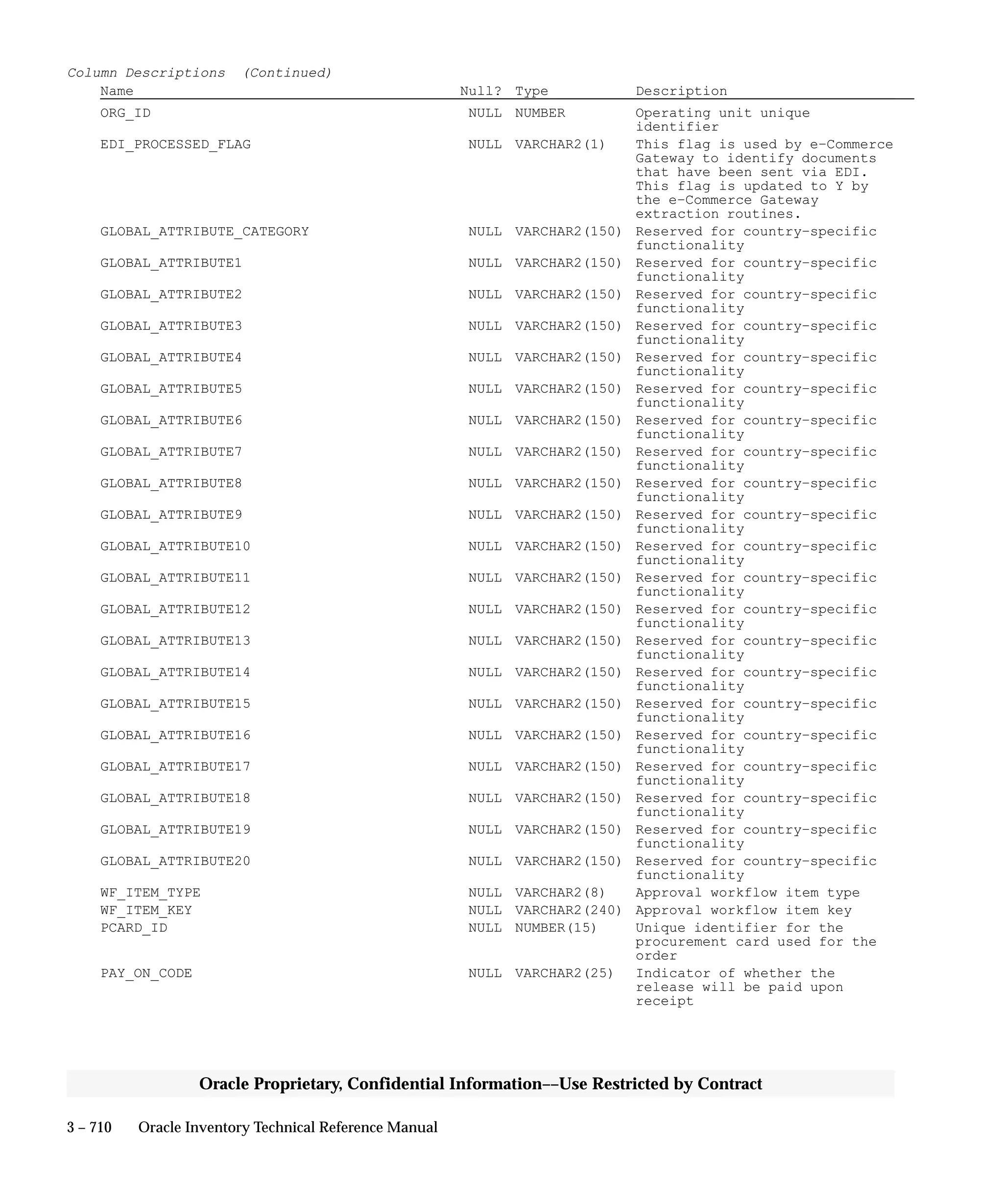 Oracle Apps INVENTORY 