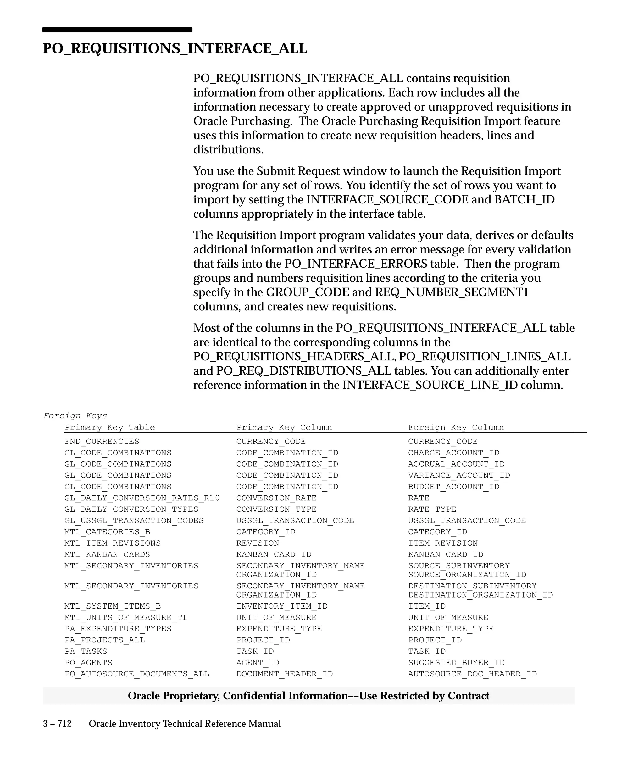 Oracle Apps INVENTORY 