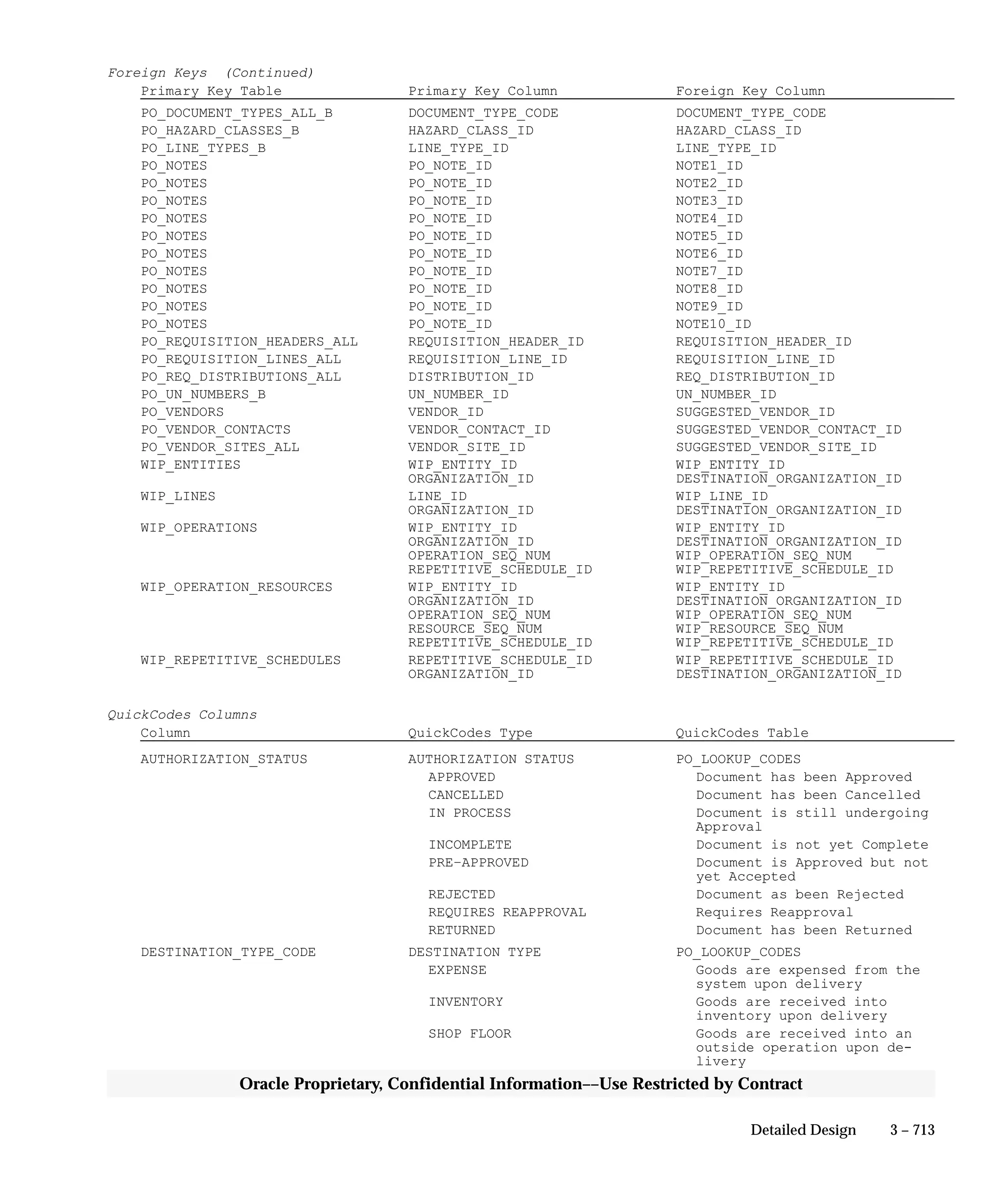 Oracle Apps INVENTORY 