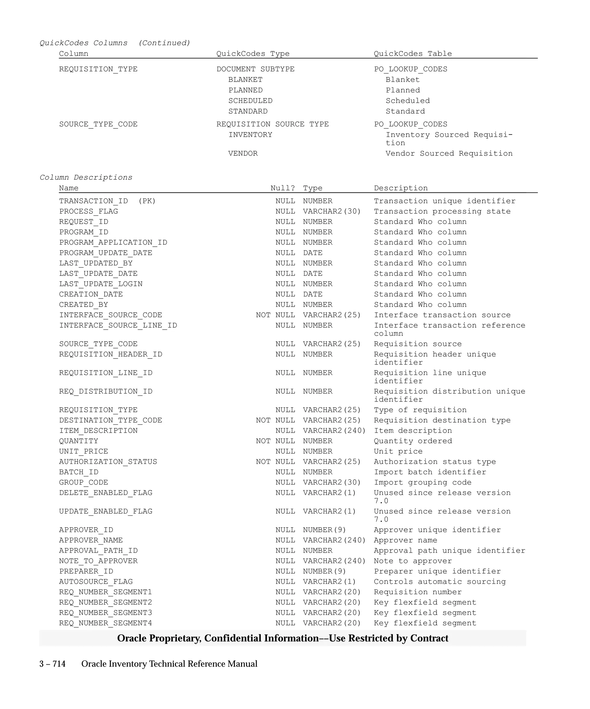Oracle Apps INVENTORY 