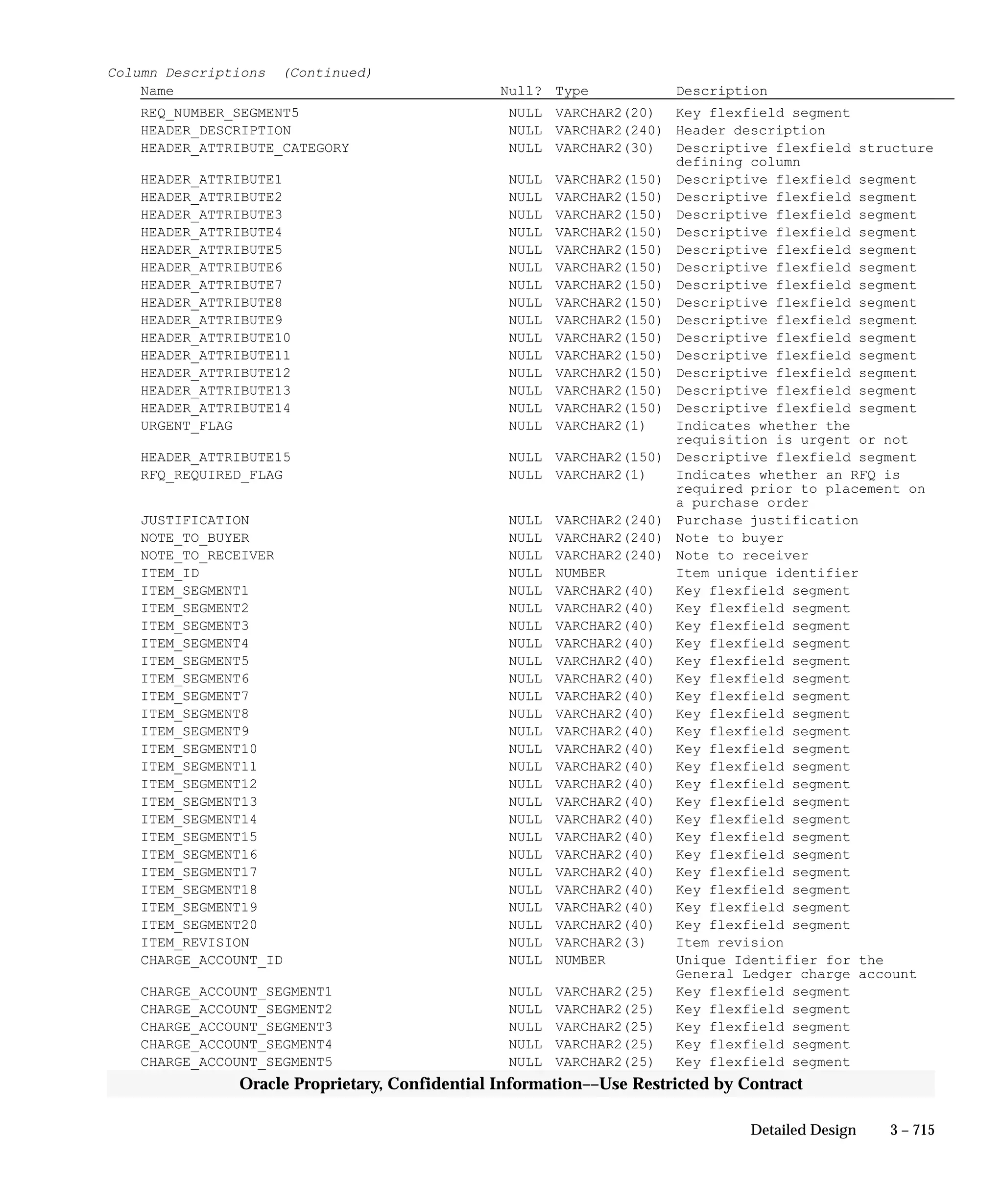 Oracle Apps INVENTORY 