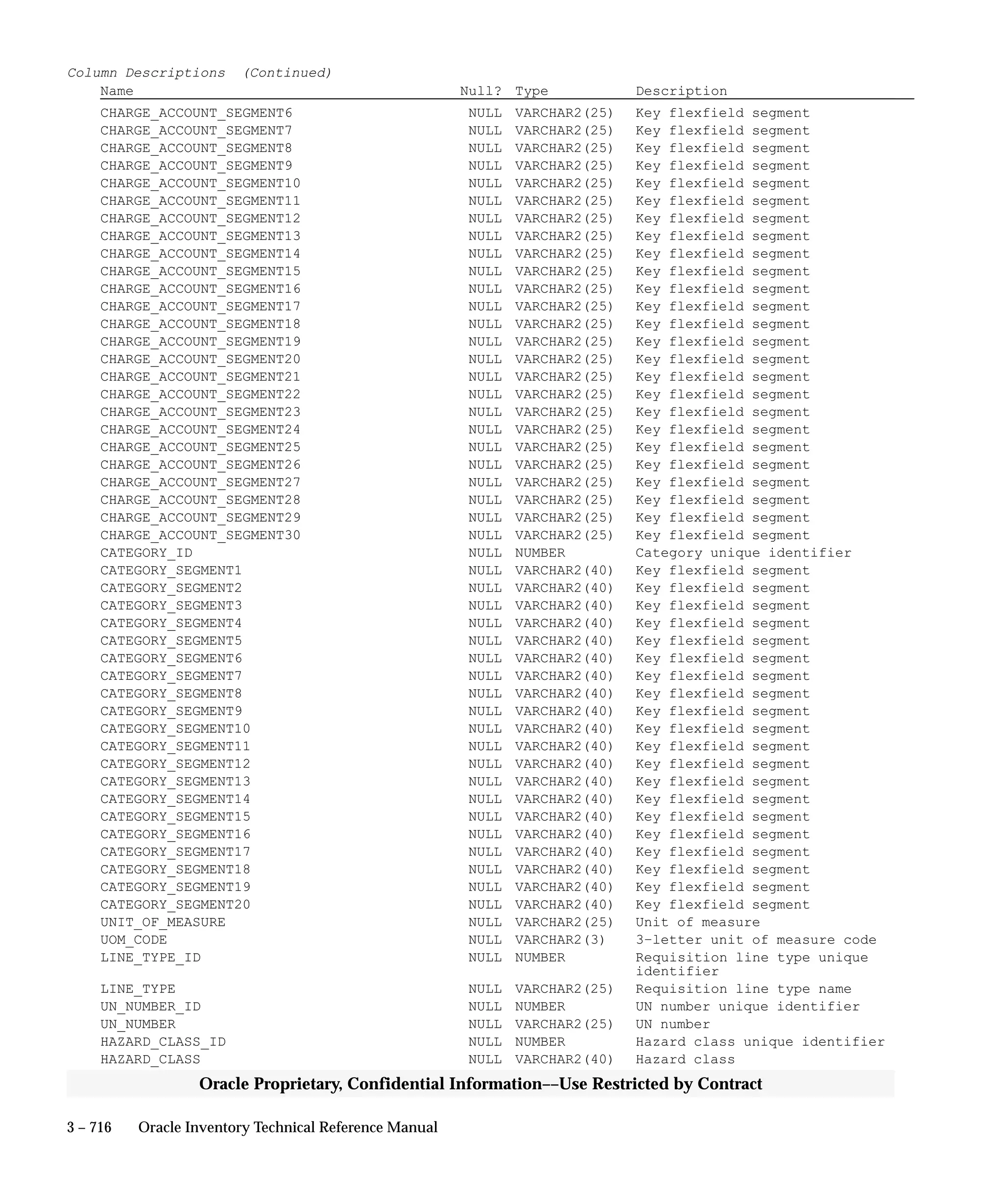 Oracle Apps INVENTORY 