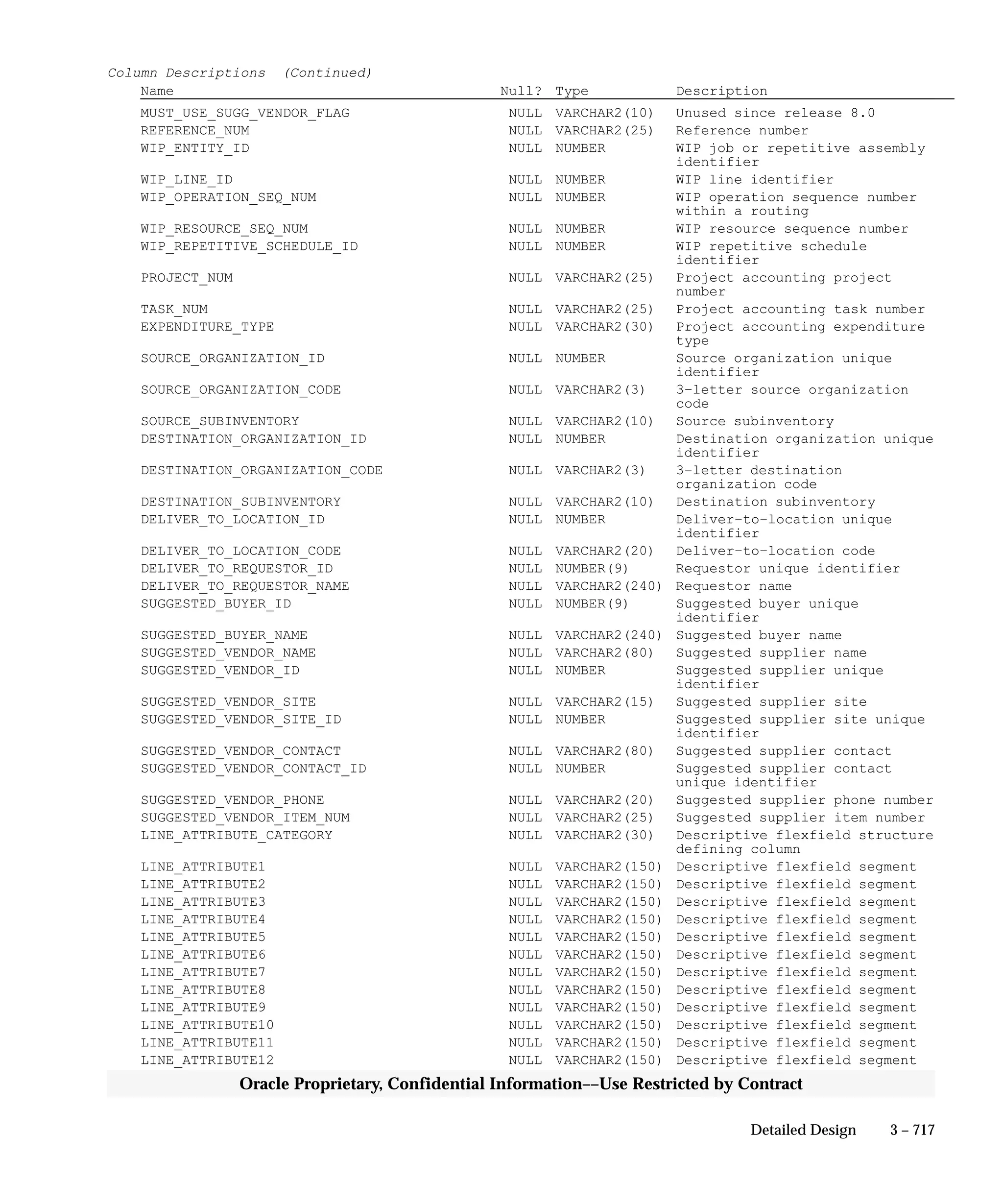 Oracle Apps INVENTORY 