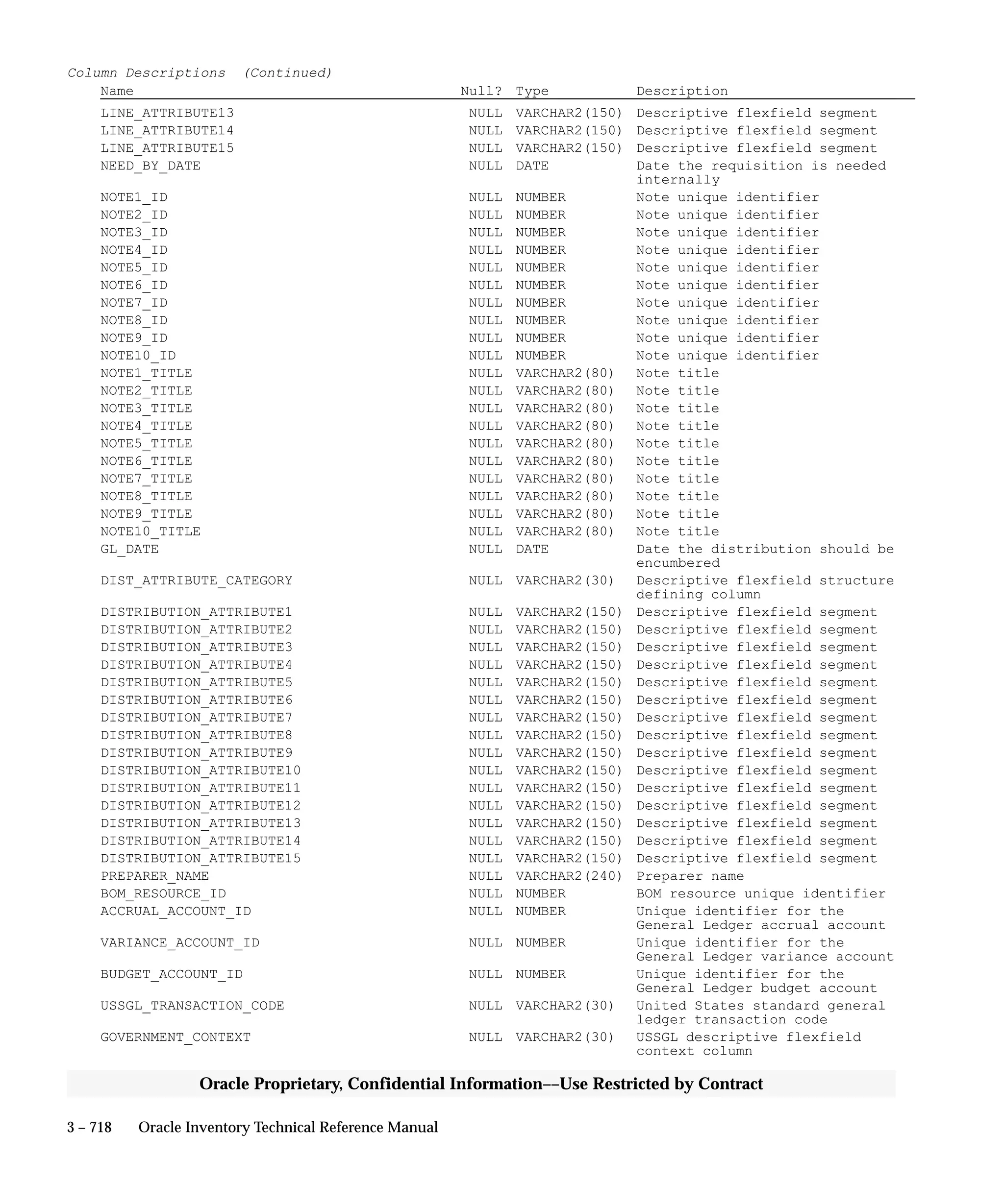Oracle Apps INVENTORY 