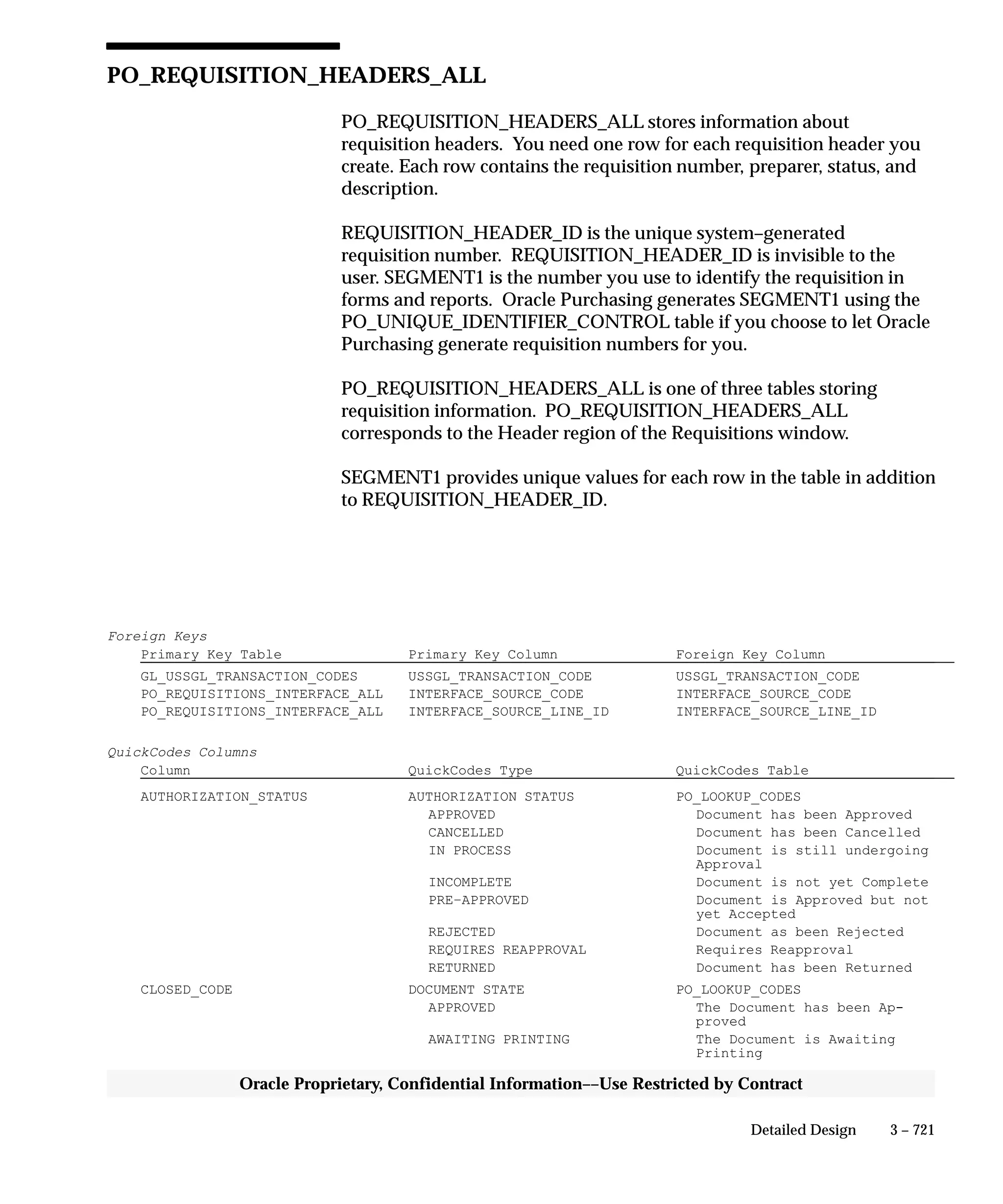 Oracle Apps INVENTORY 