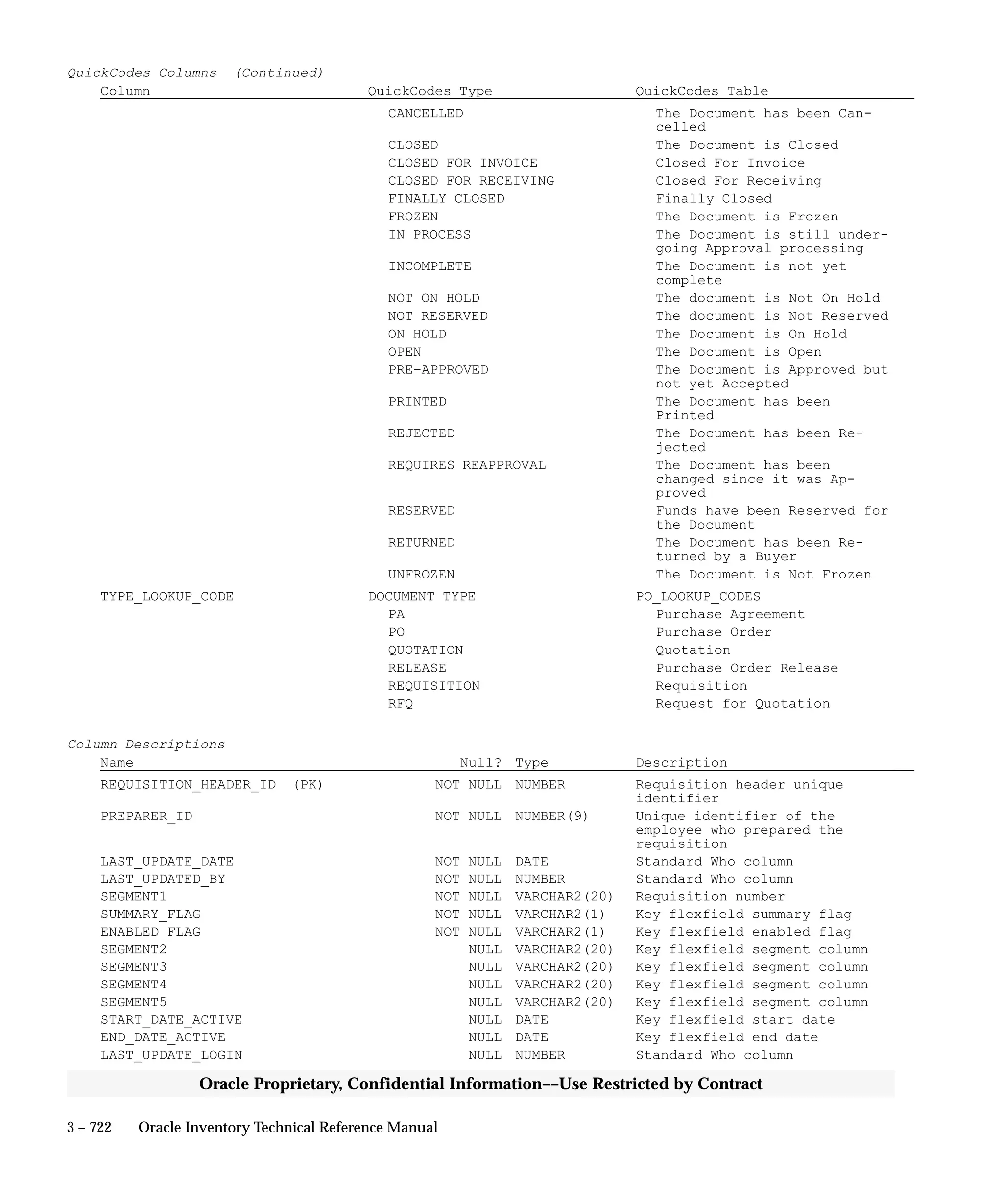 Oracle Apps INVENTORY 