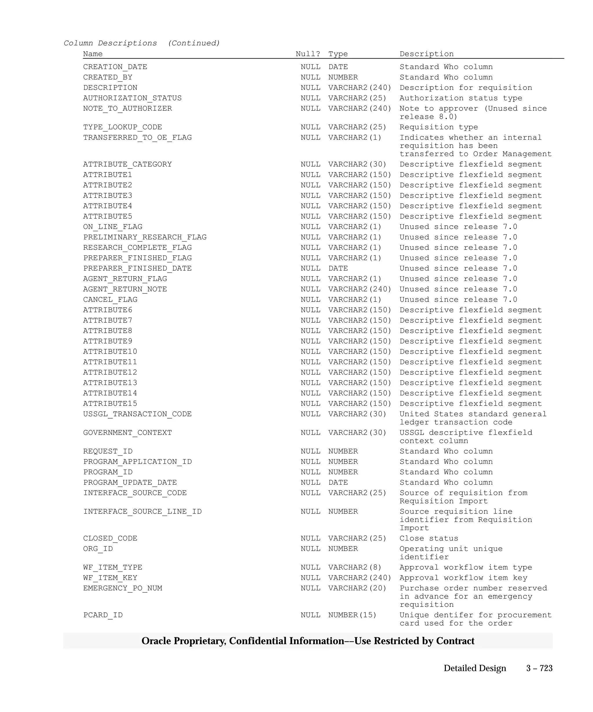 Oracle Apps INVENTORY 