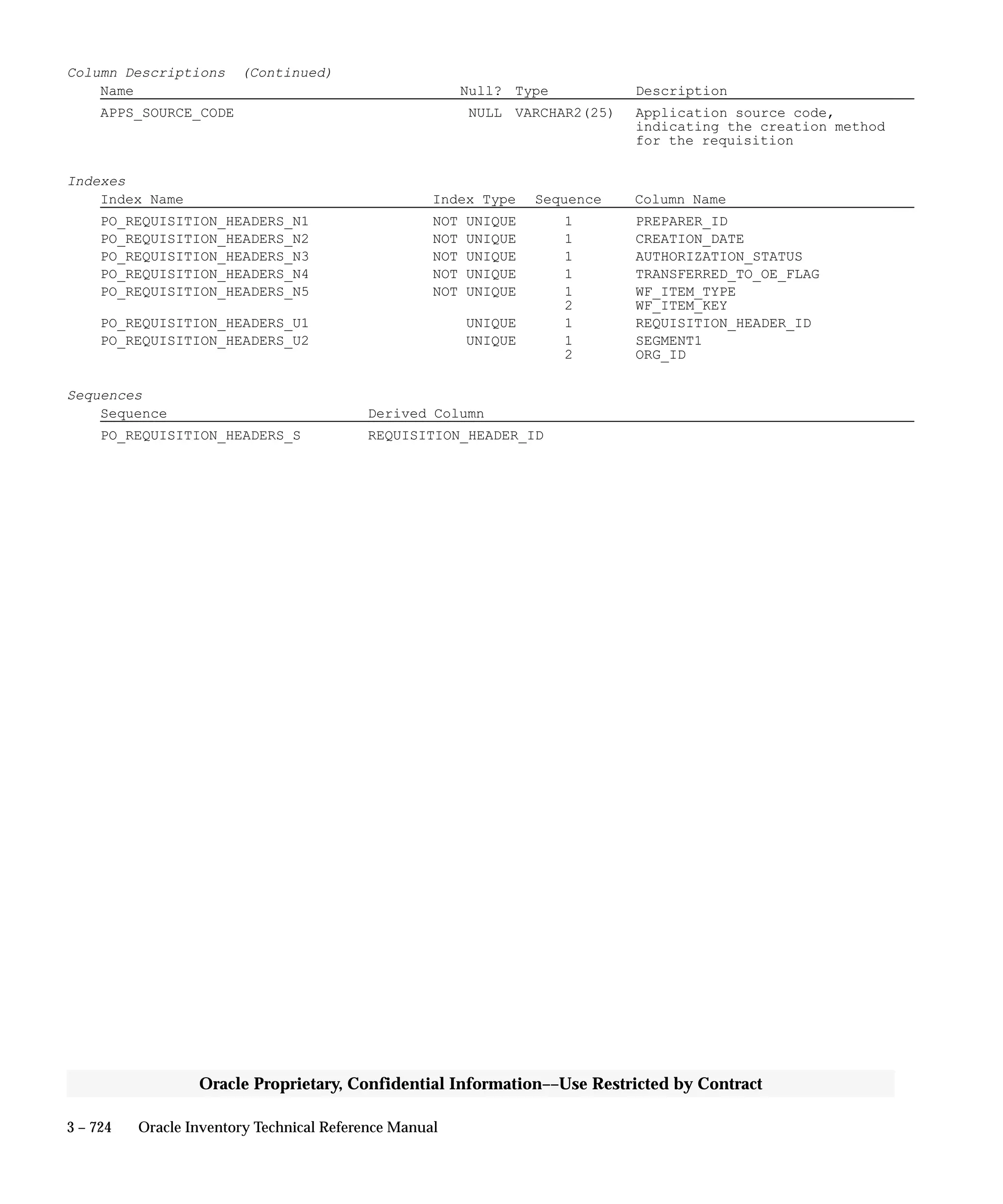 Oracle Apps INVENTORY 