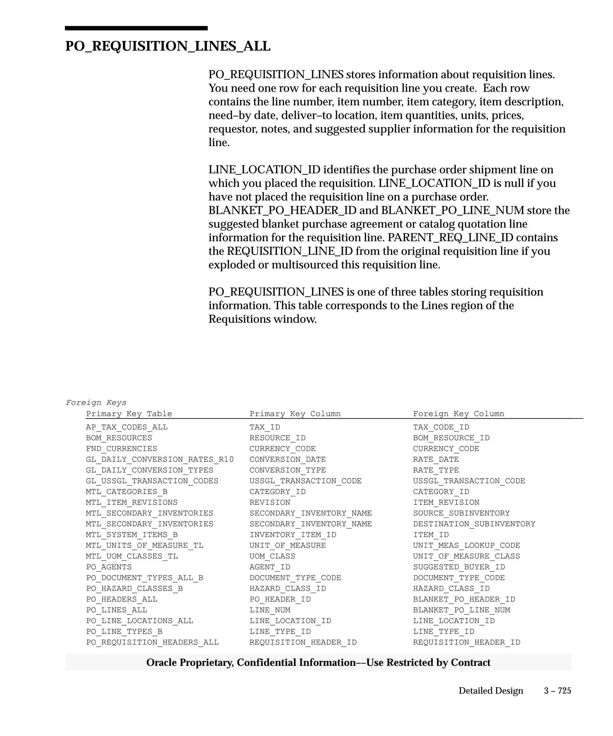 Oracle Apps INVENTORY 