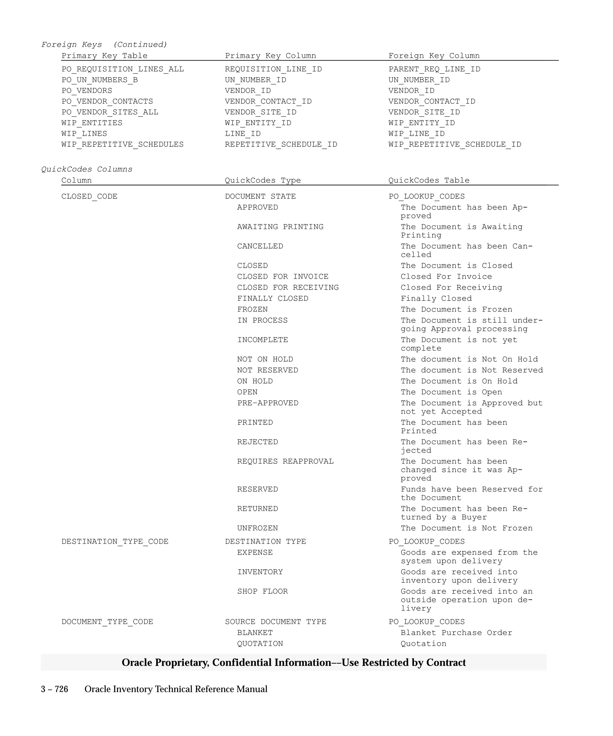 Oracle Apps INVENTORY 