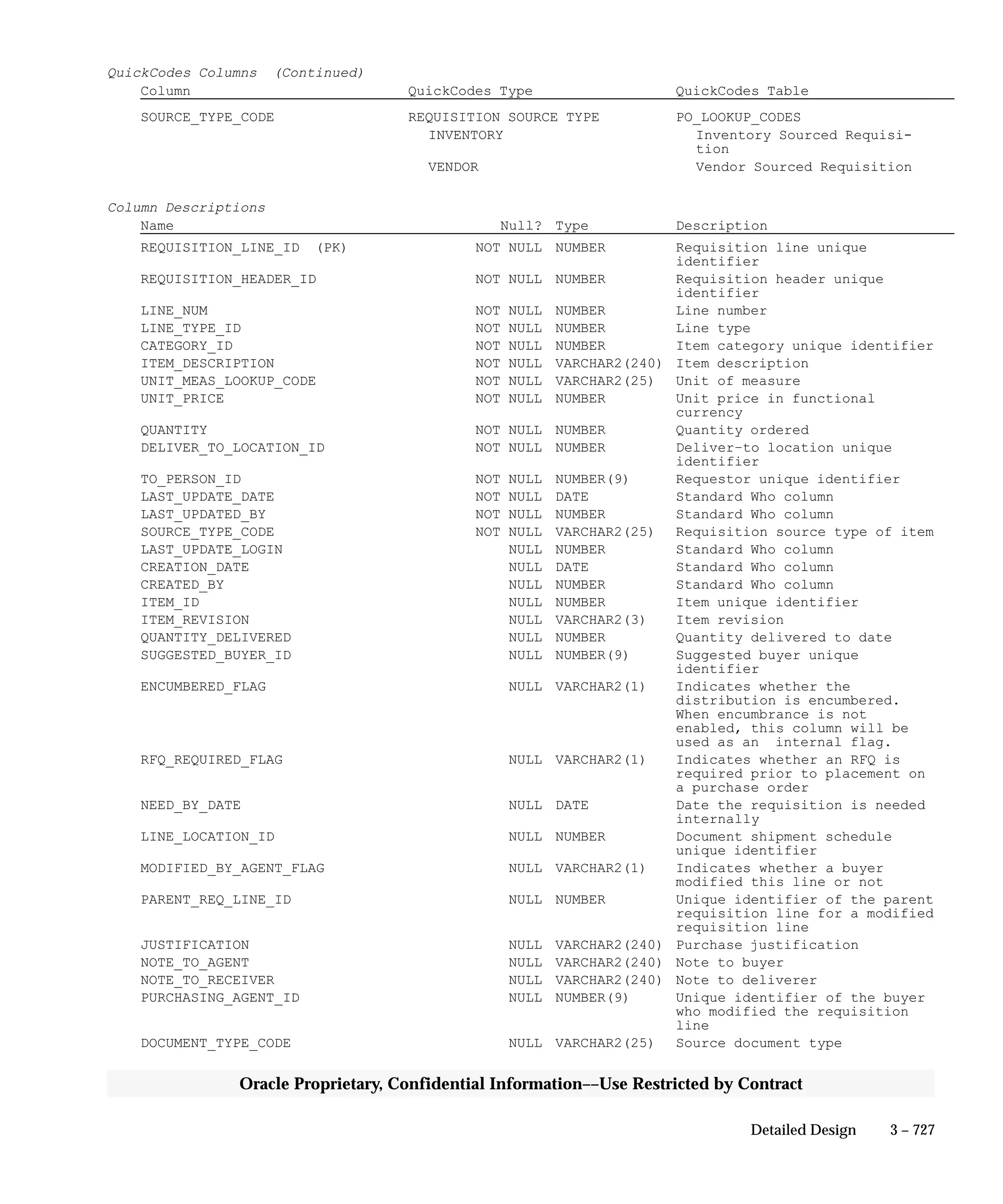 Oracle Apps INVENTORY 