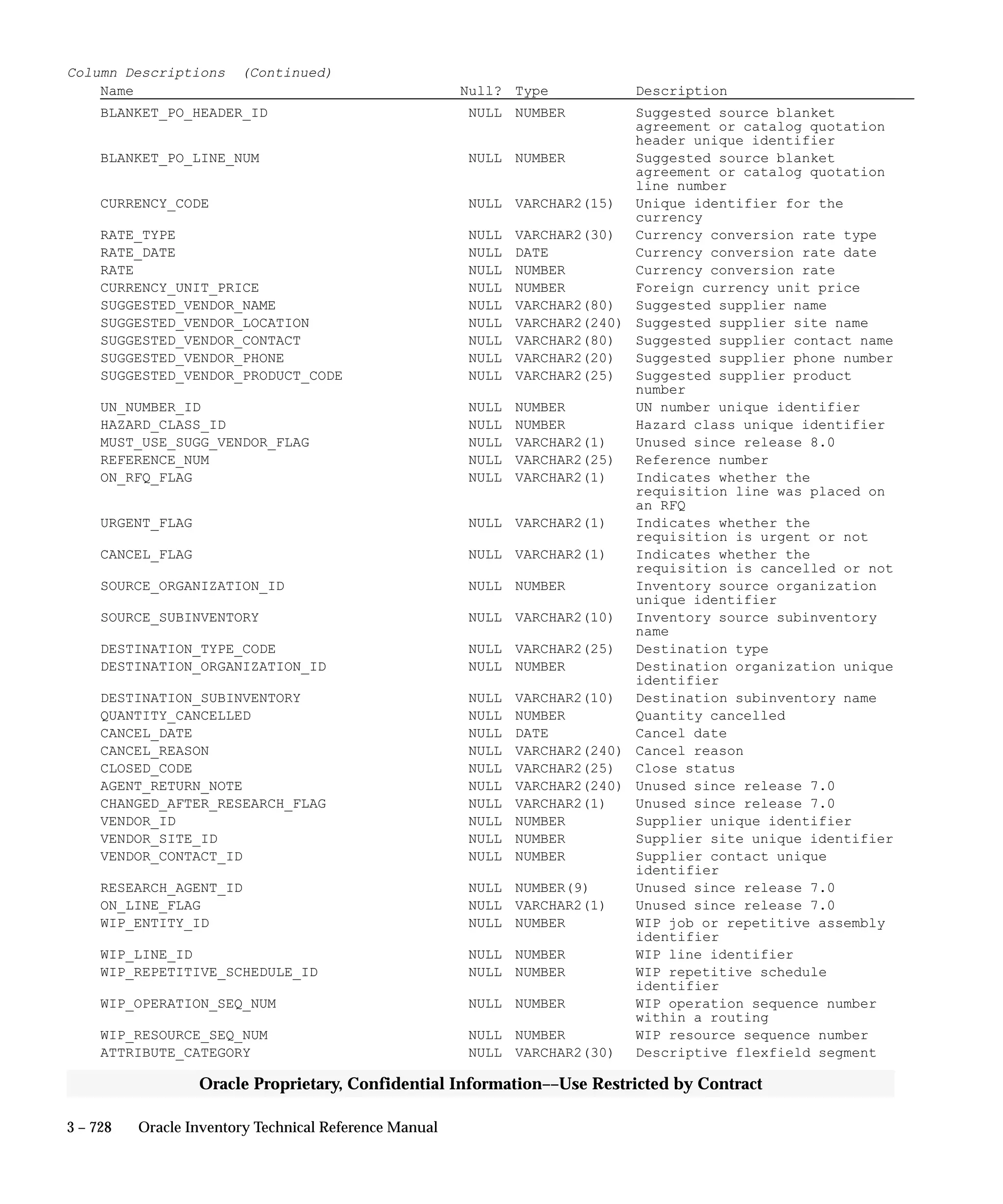 Oracle Apps INVENTORY 