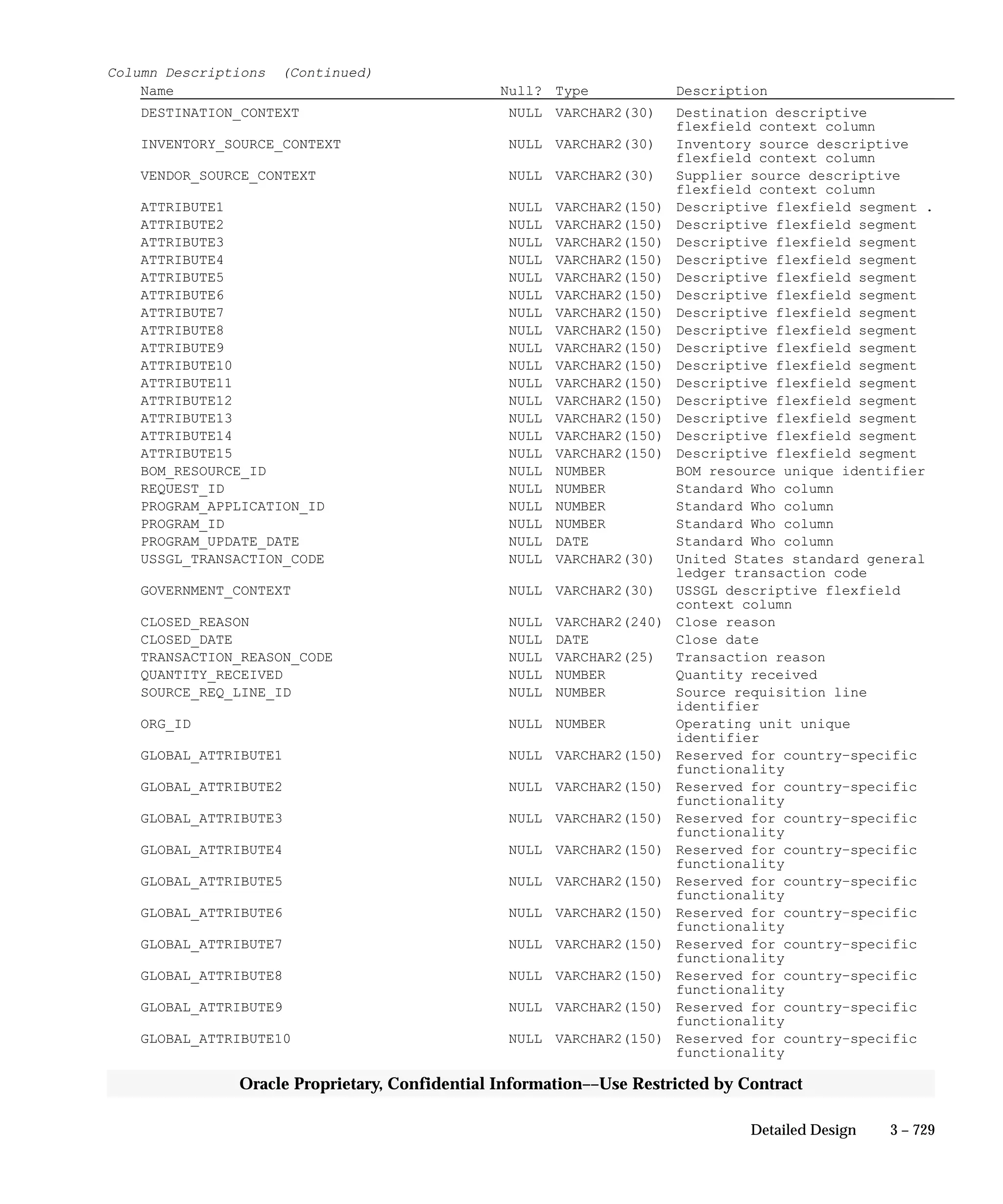 Oracle Apps INVENTORY 