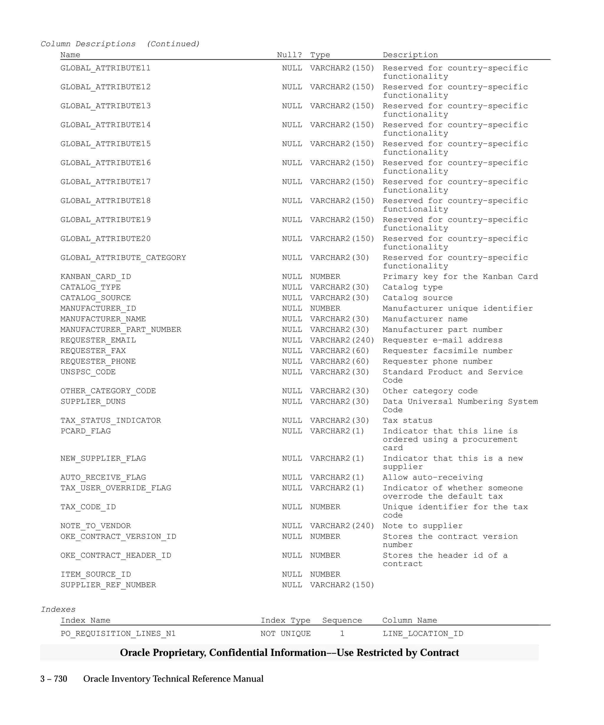 Oracle Apps INVENTORY 