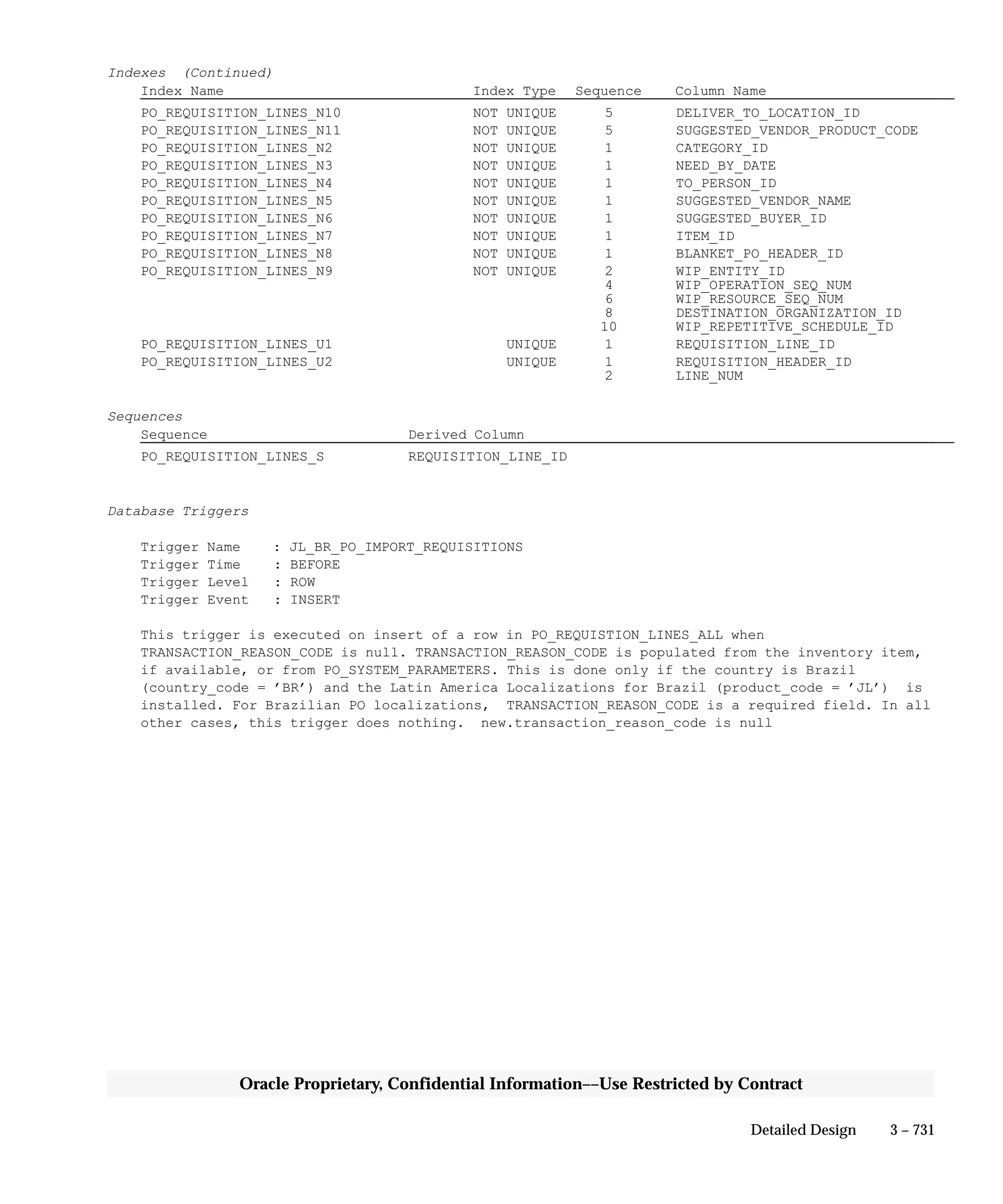 Oracle Apps INVENTORY 