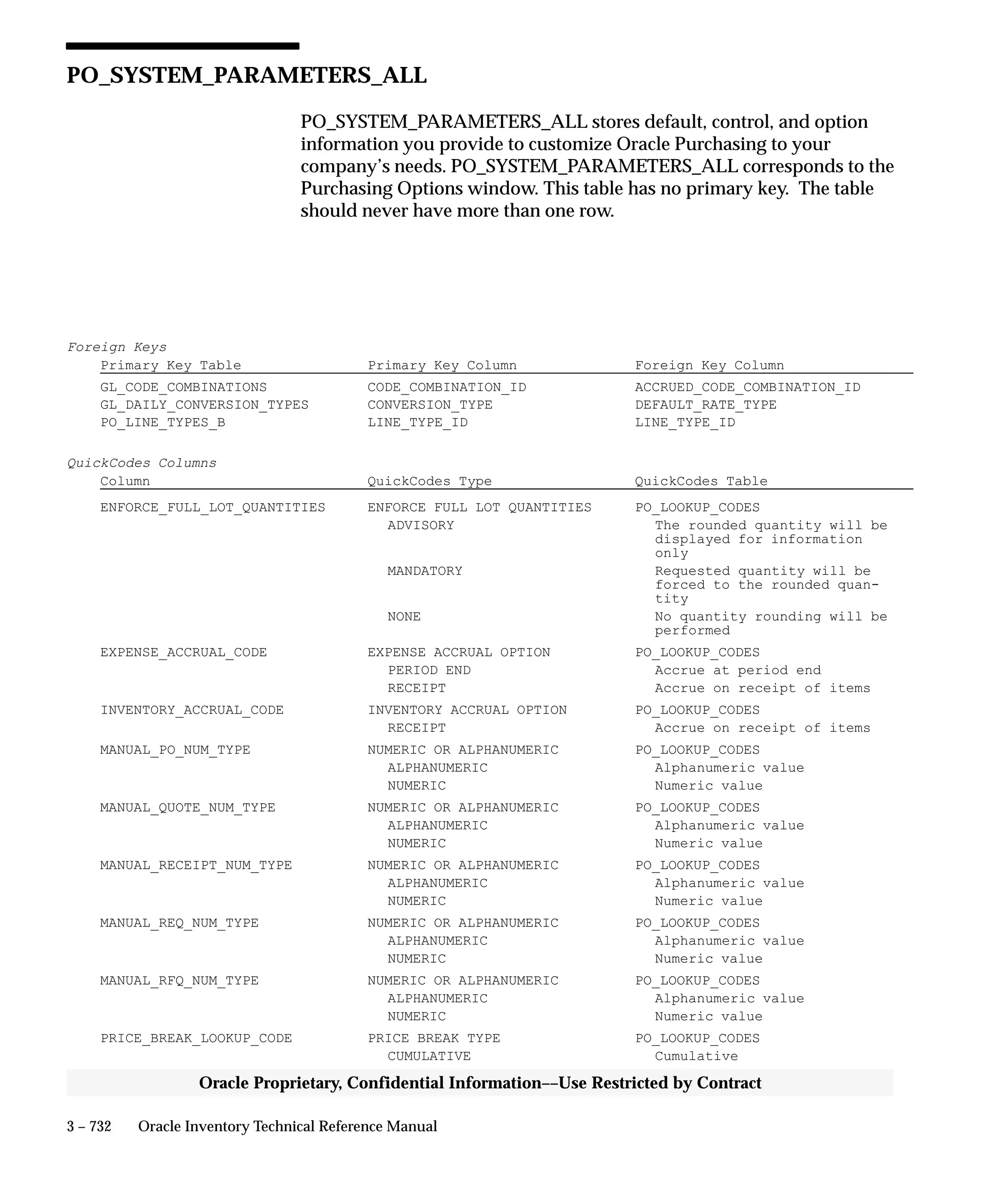 Oracle Apps INVENTORY 