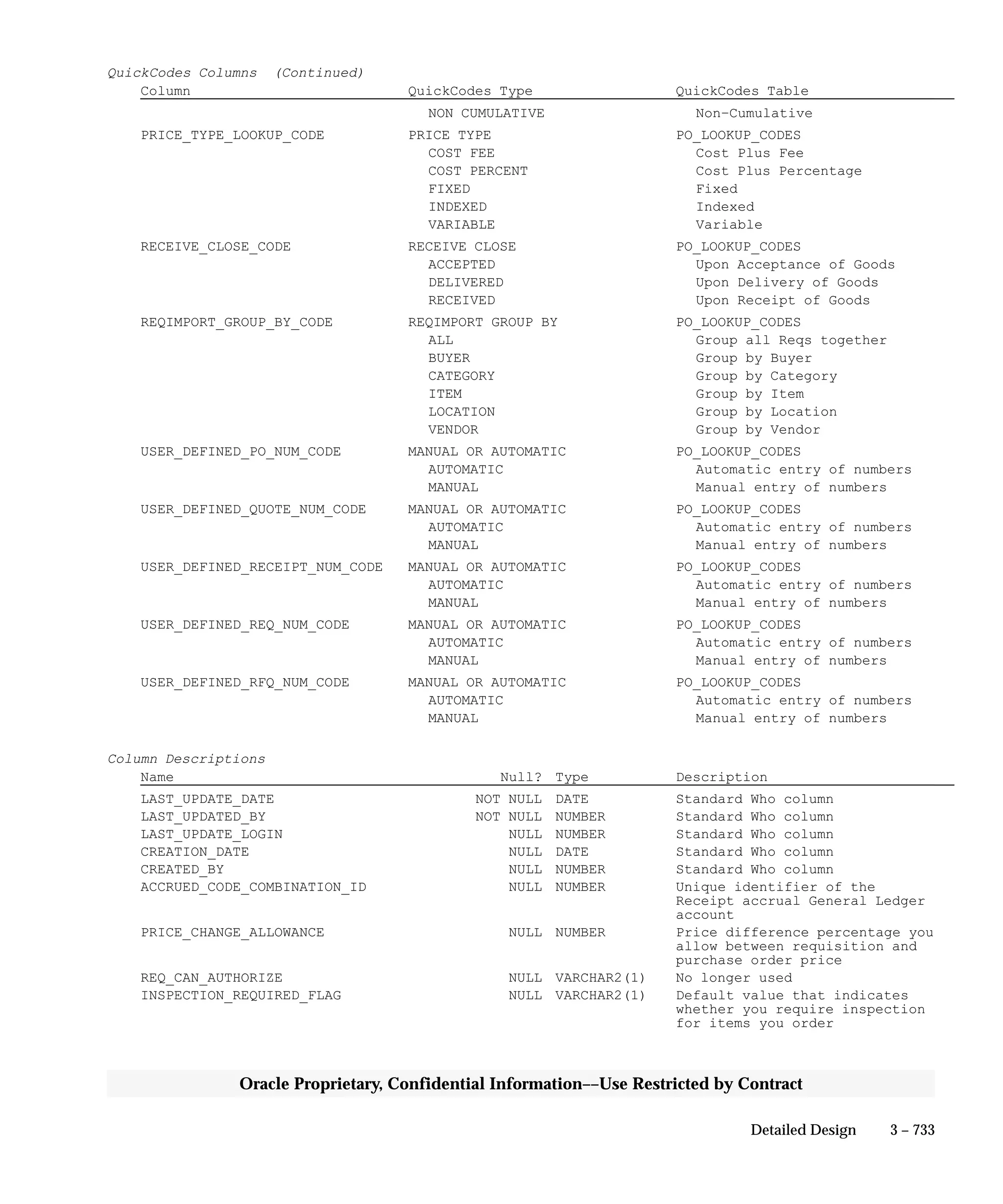 Oracle Apps INVENTORY 