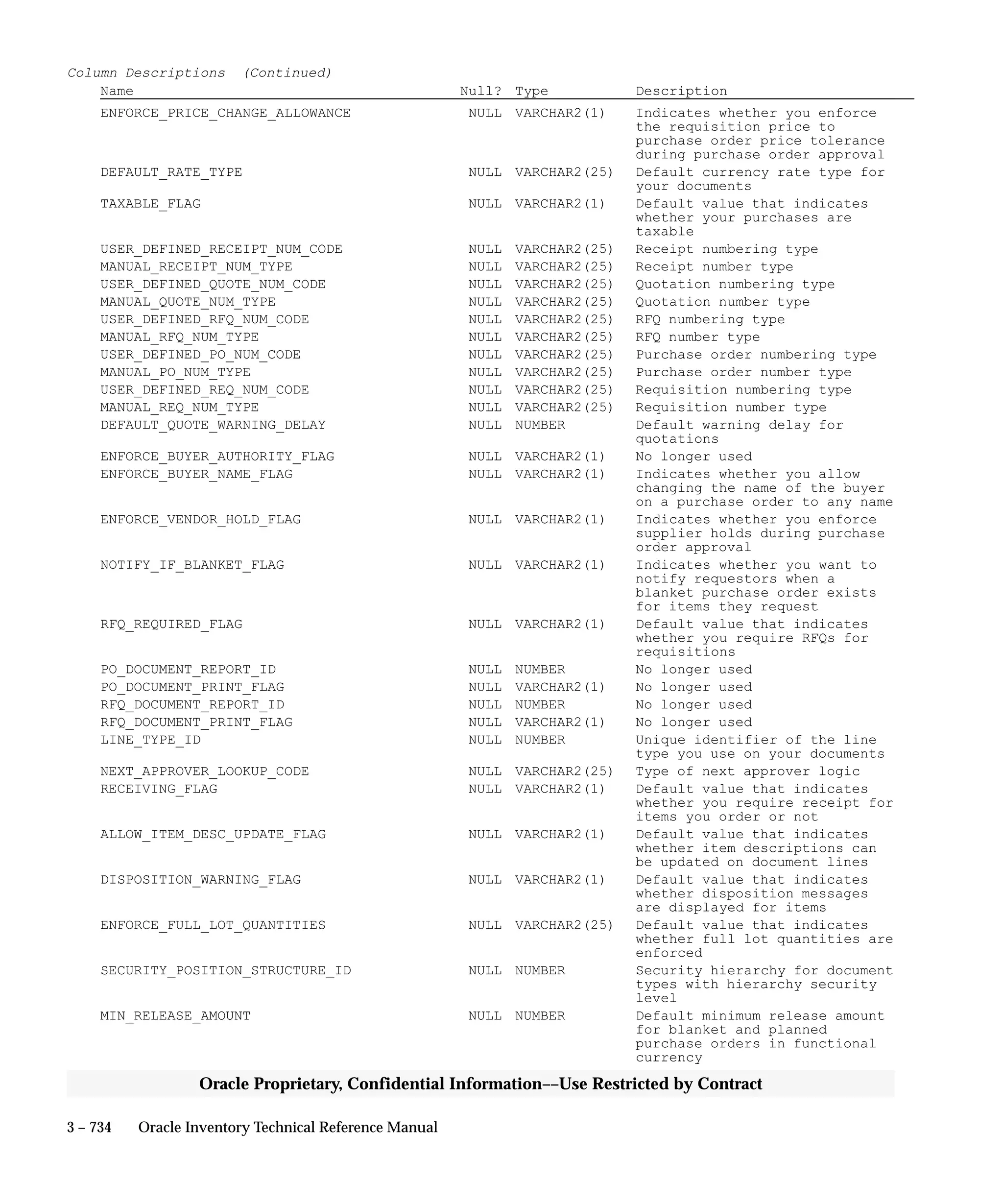 Oracle Apps INVENTORY 