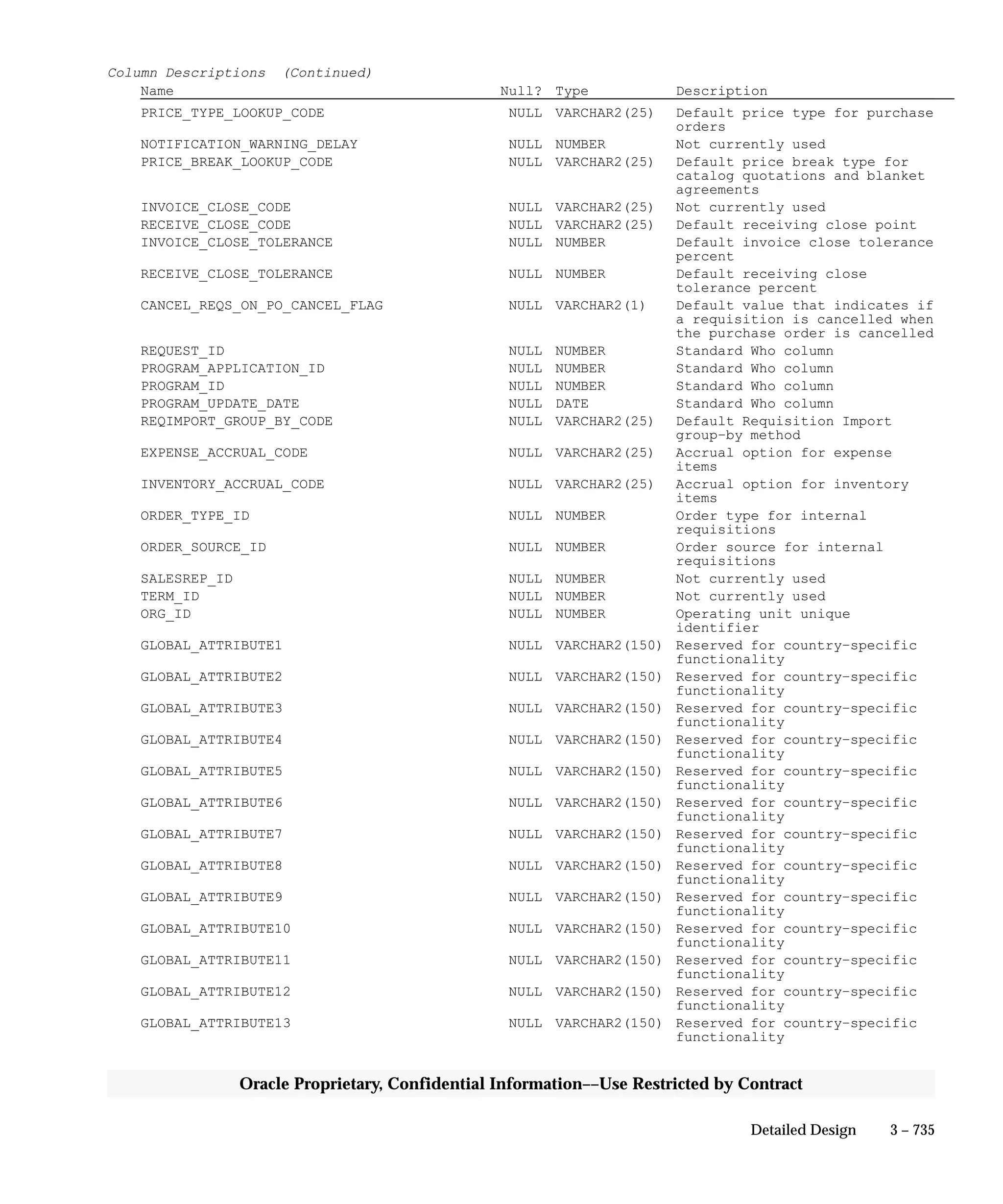 Oracle Apps INVENTORY 