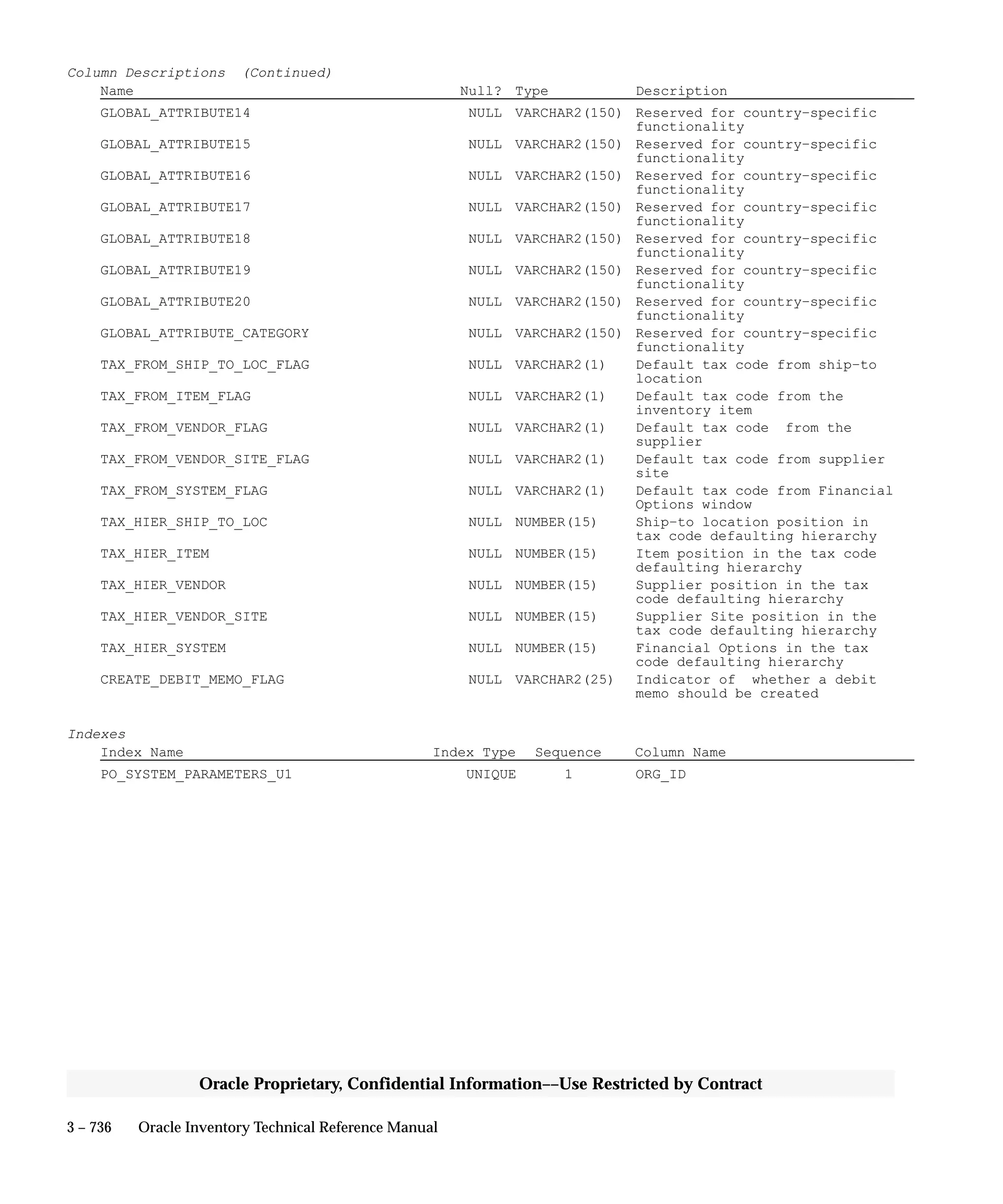 Oracle Apps INVENTORY 
