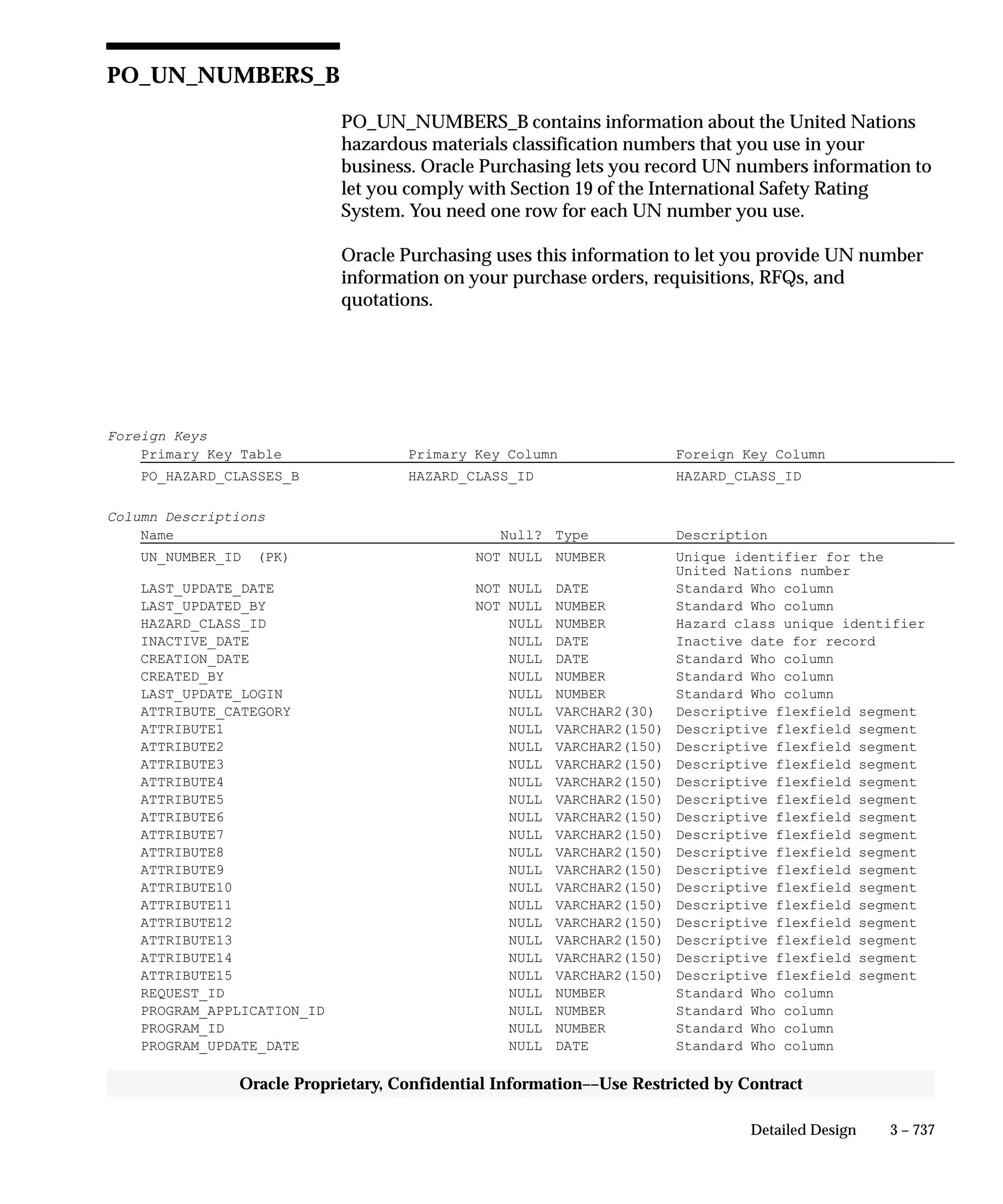 Oracle Apps INVENTORY 