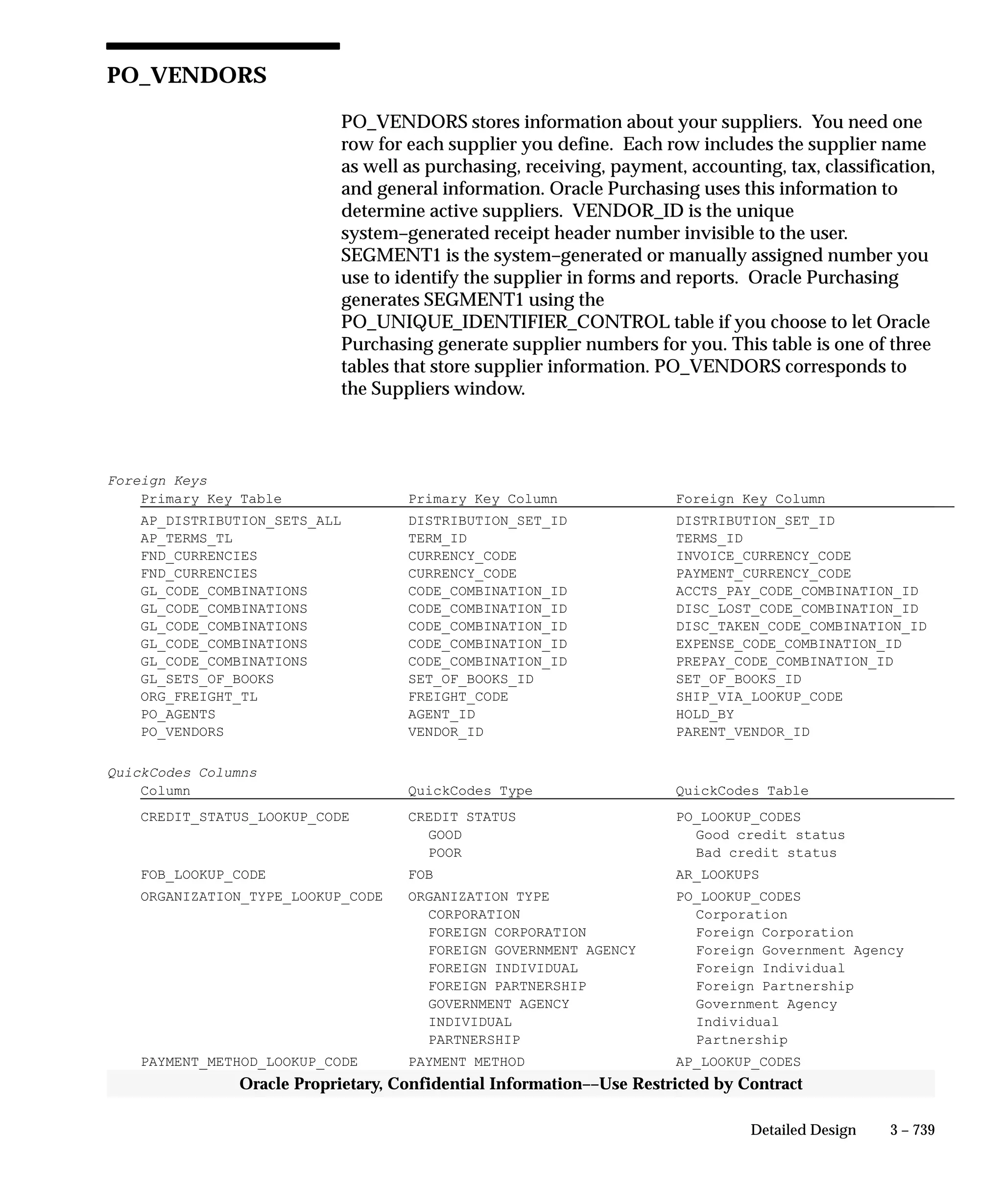 Oracle Apps INVENTORY 