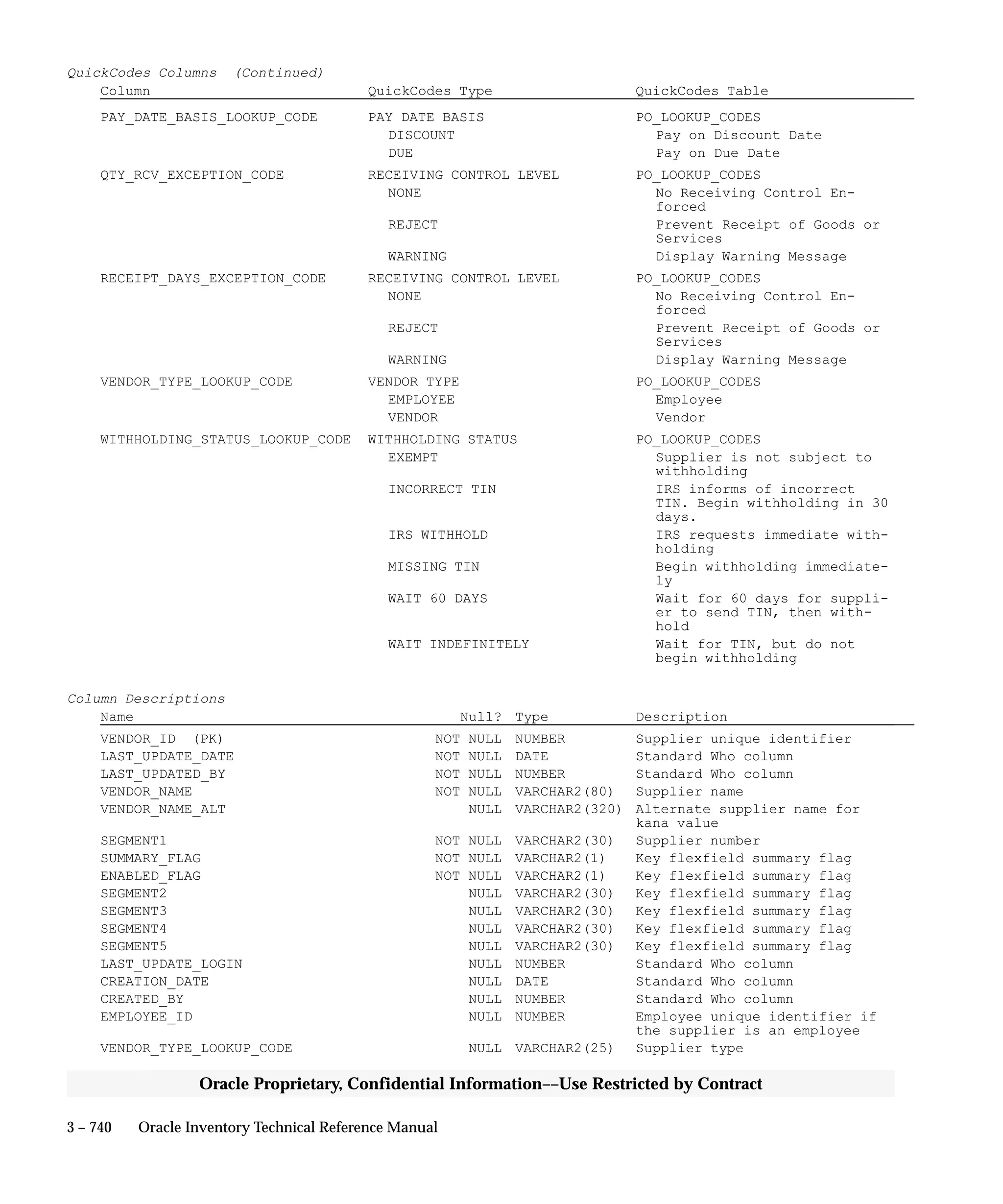 Oracle Apps INVENTORY 