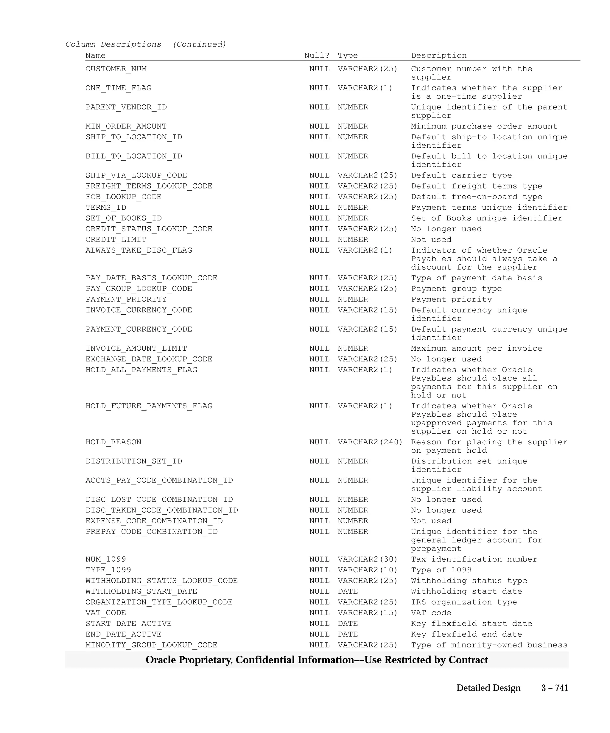 Oracle Apps INVENTORY 