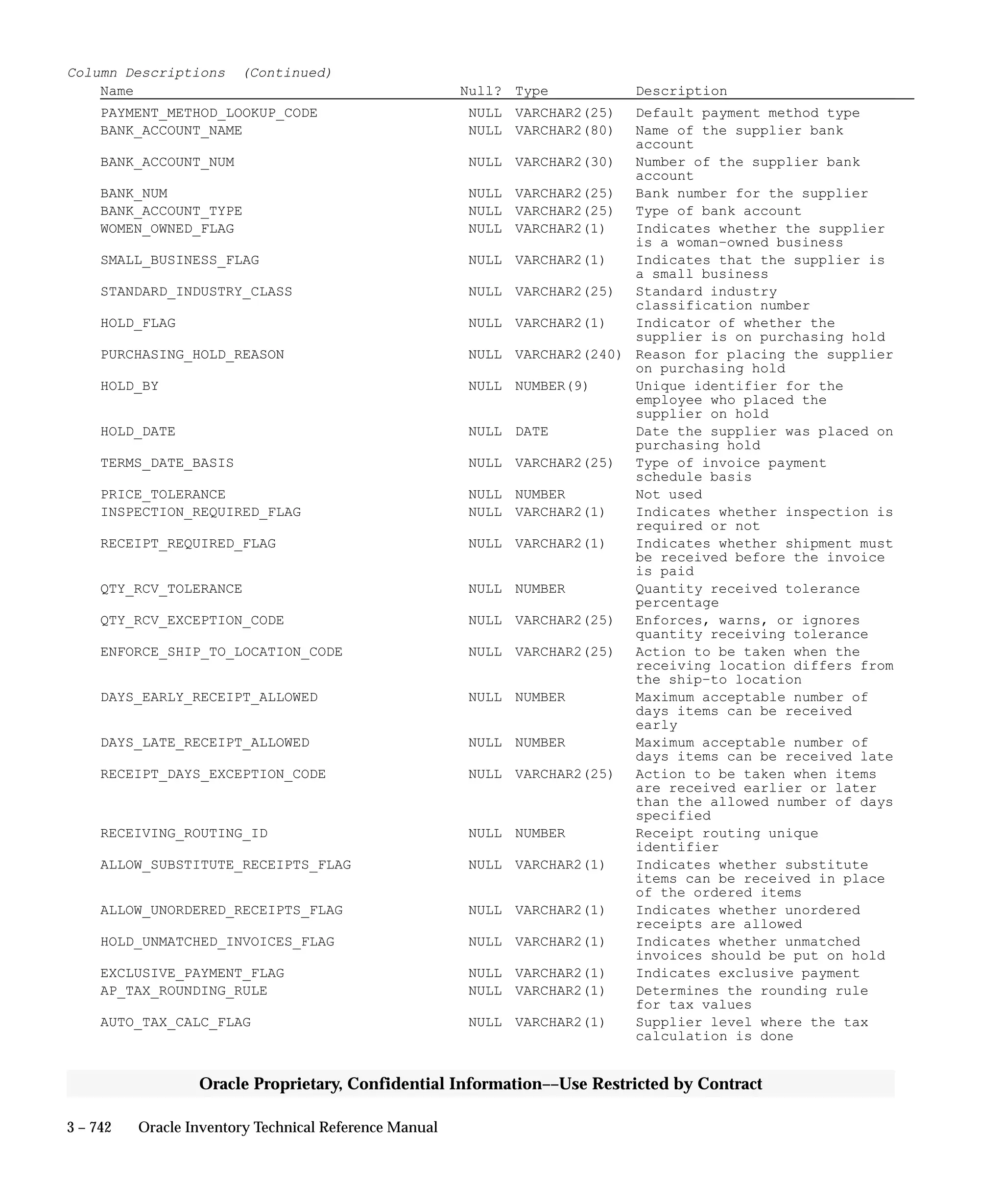 Oracle Apps INVENTORY 