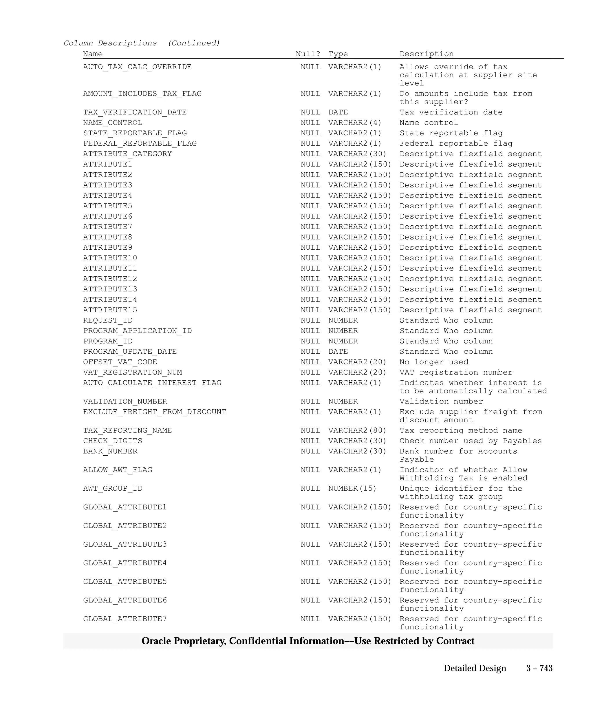 Oracle Apps INVENTORY 