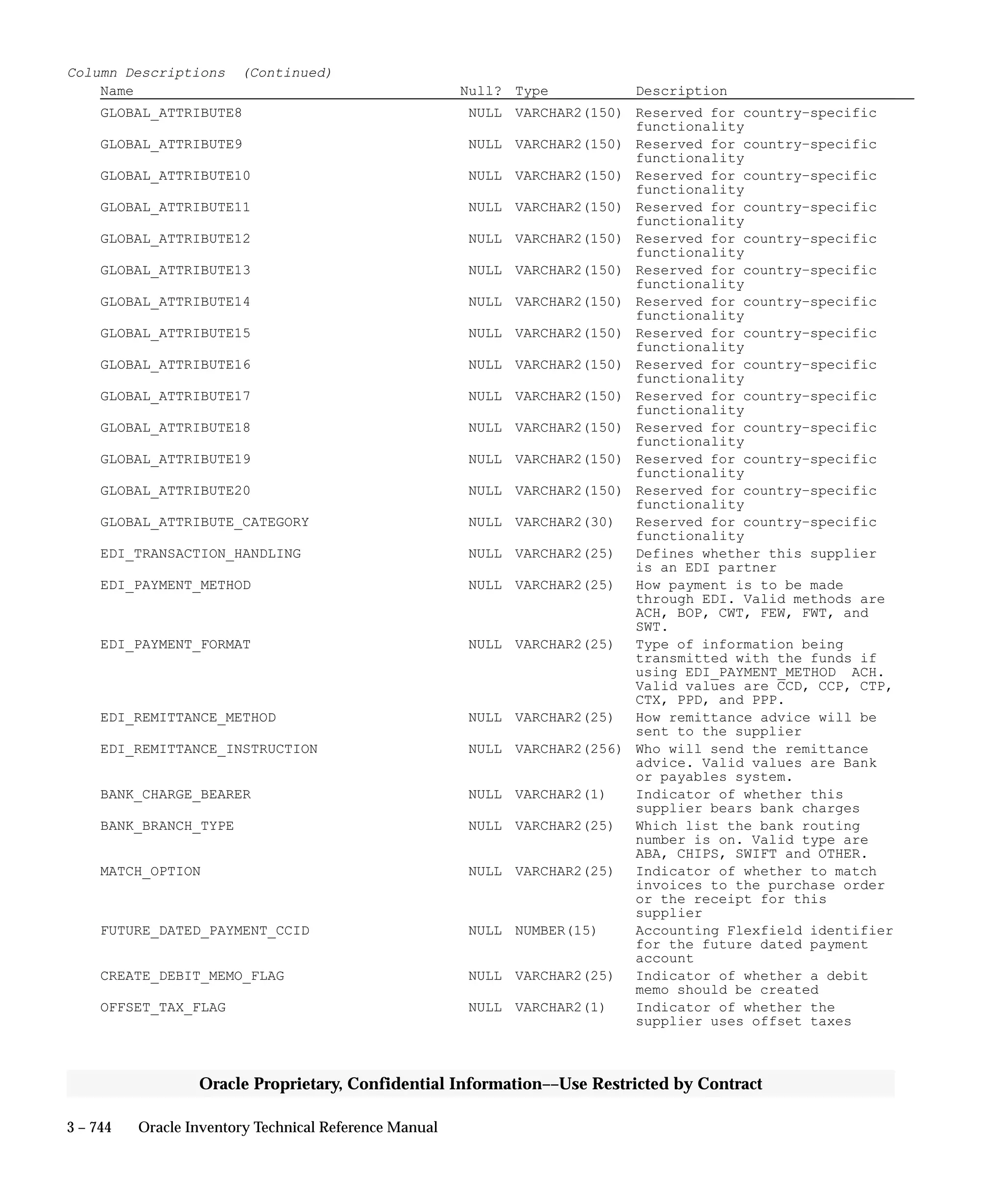 Oracle Apps INVENTORY 