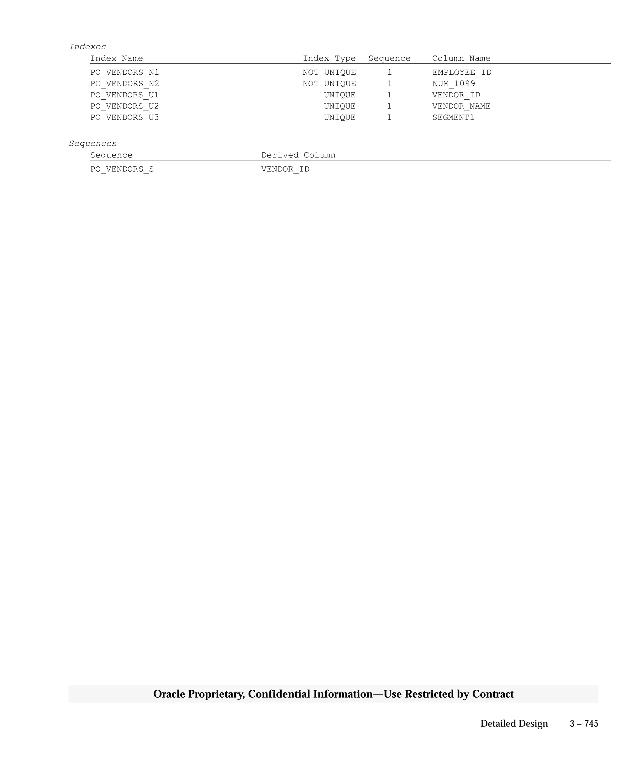 Oracle Apps INVENTORY 